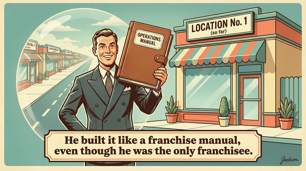 Franchise Prototype Thinking