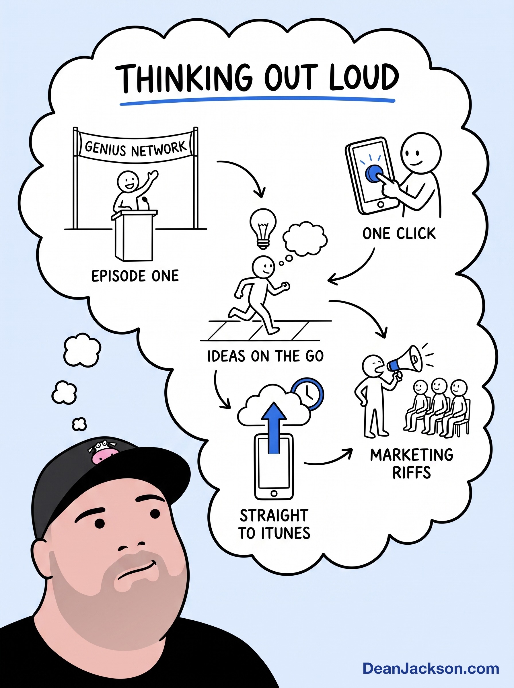 Episode 1 at a glance: Thinking Out Loud Episode One — key ideas illustrated as stick figures