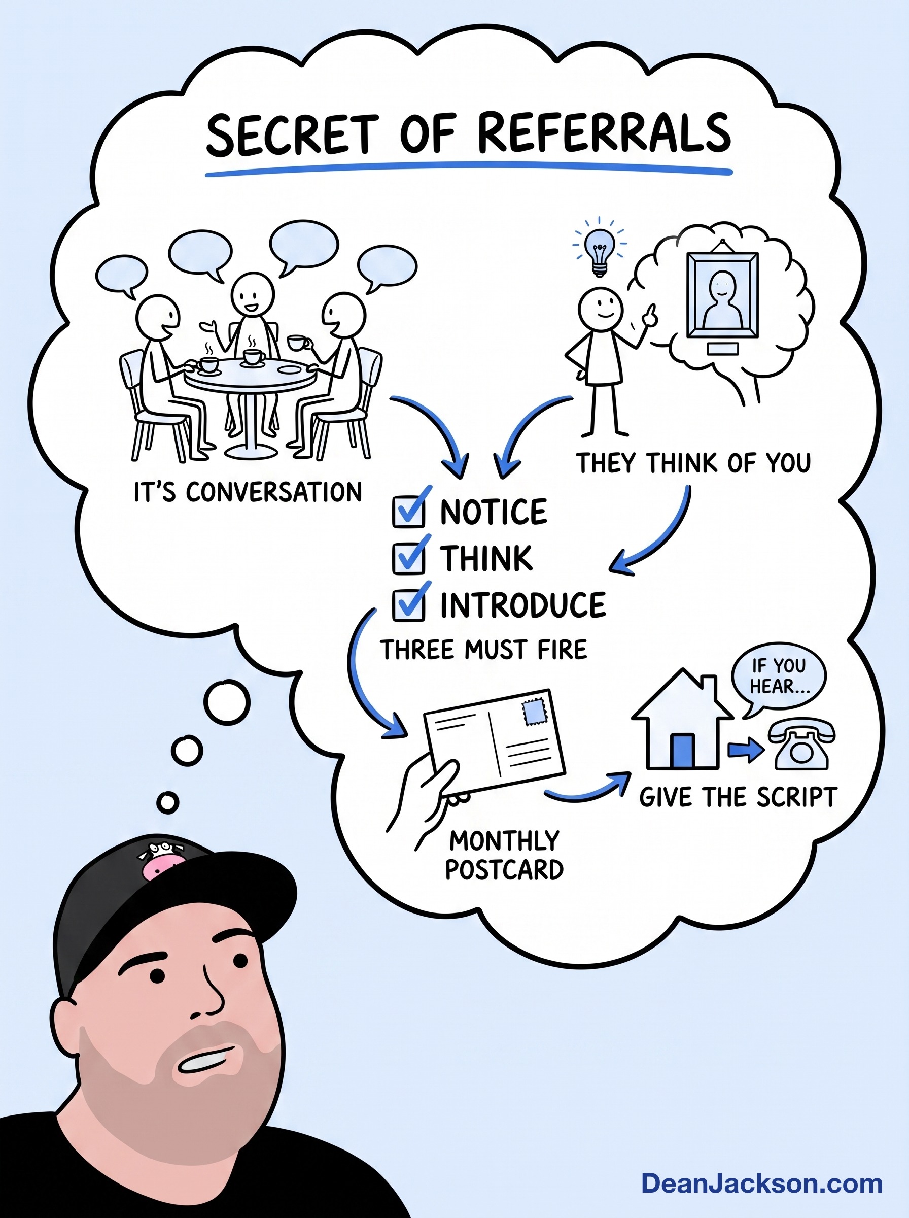 Episode 2 at a glance: Secret psychology of referrals — key ideas illustrated as stick figures