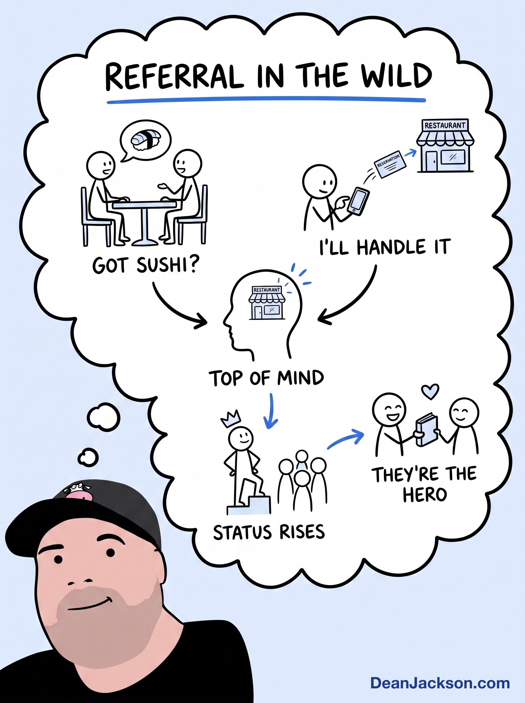 Episode 3 at a glance: Live referral field report — key ideas illustrated as stick figures