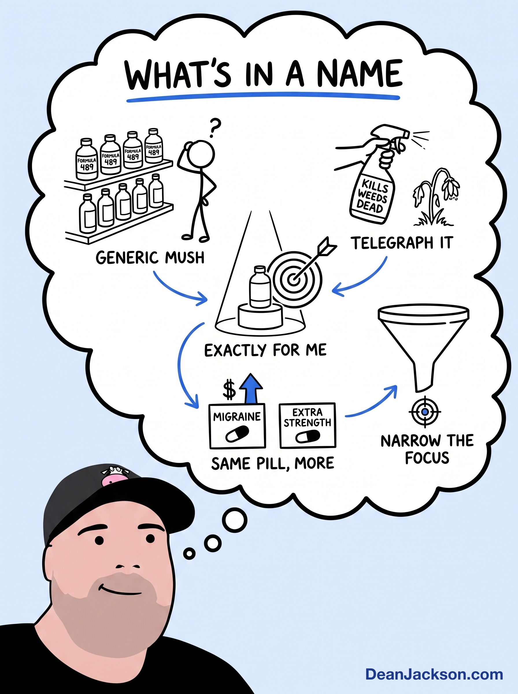 Episode 4 at a glance: What's in a name — key ideas illustrated as stick figures