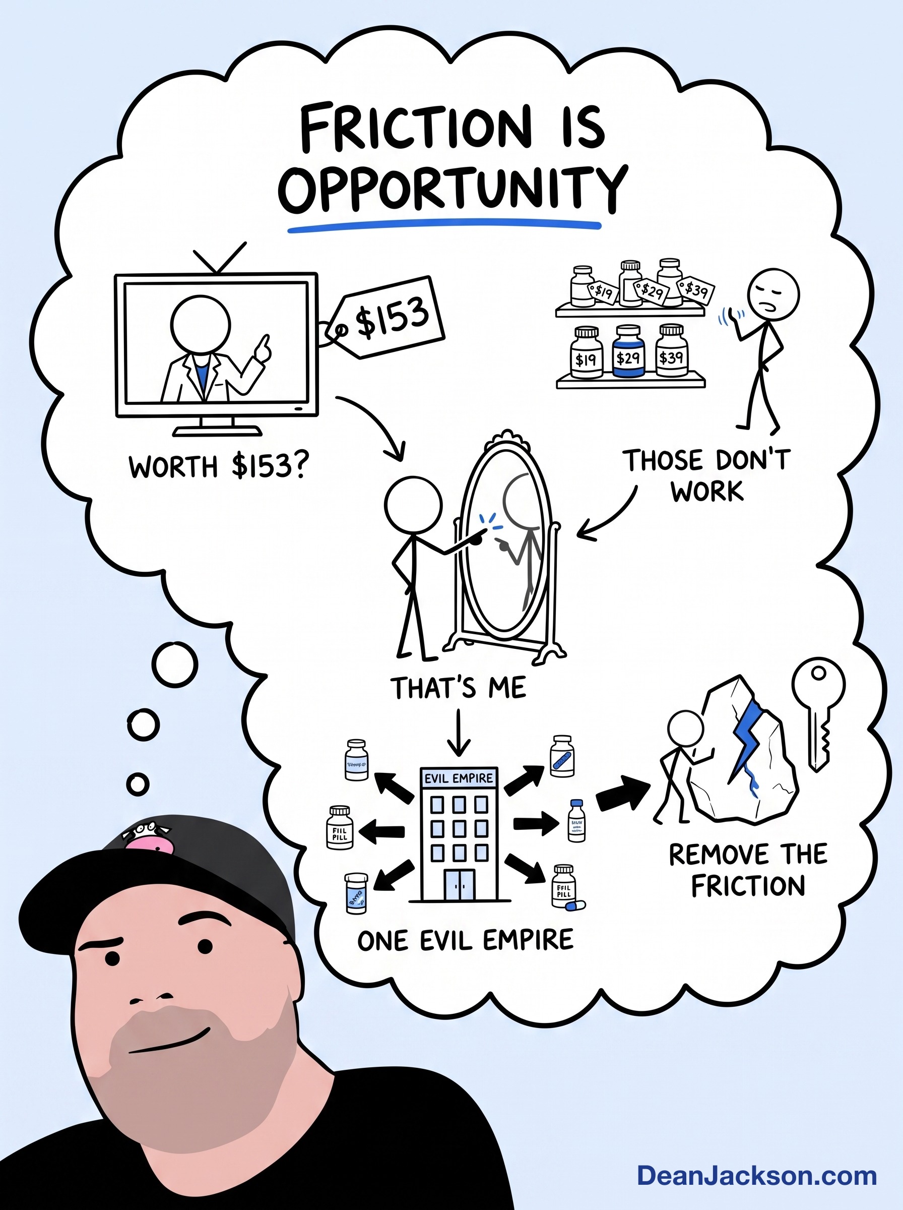Episode 5 at a glance: When is a diet pill worth $153 — key ideas illustrated as stick figures