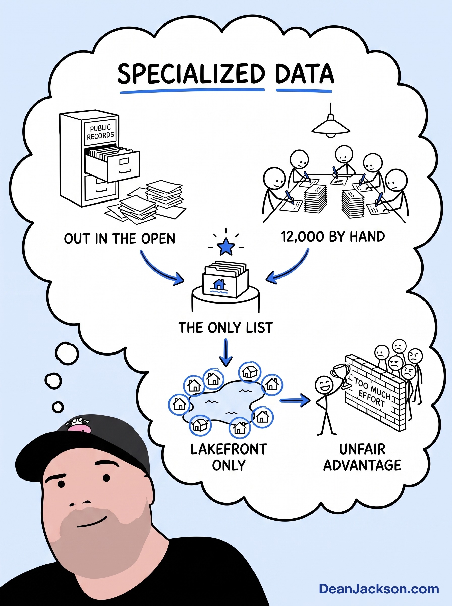 Episode 7 at a glance: Specialized data — key ideas illustrated as stick figures