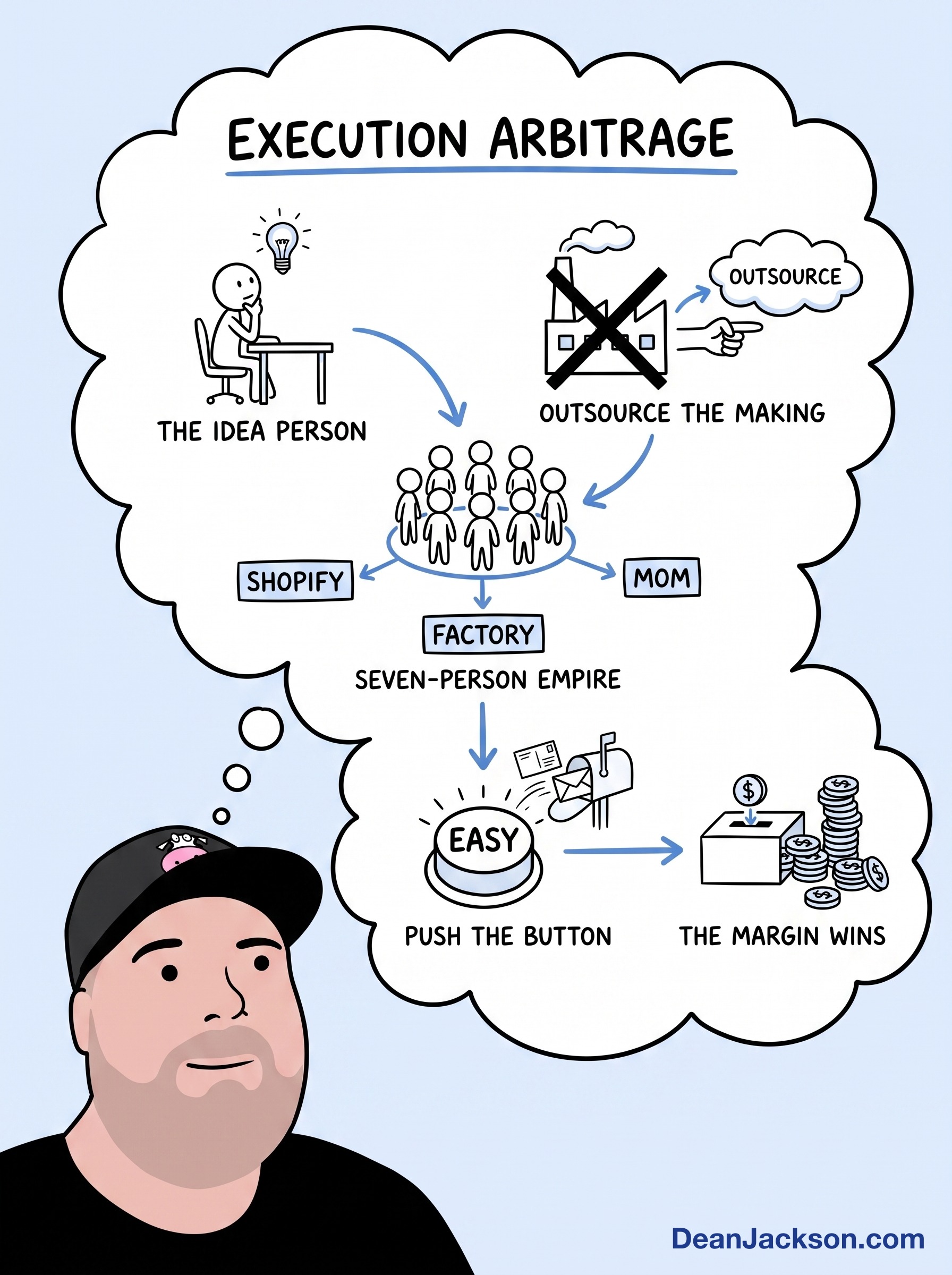 Episode 8 at a glance: Execution arbitrage — key ideas illustrated as stick figures