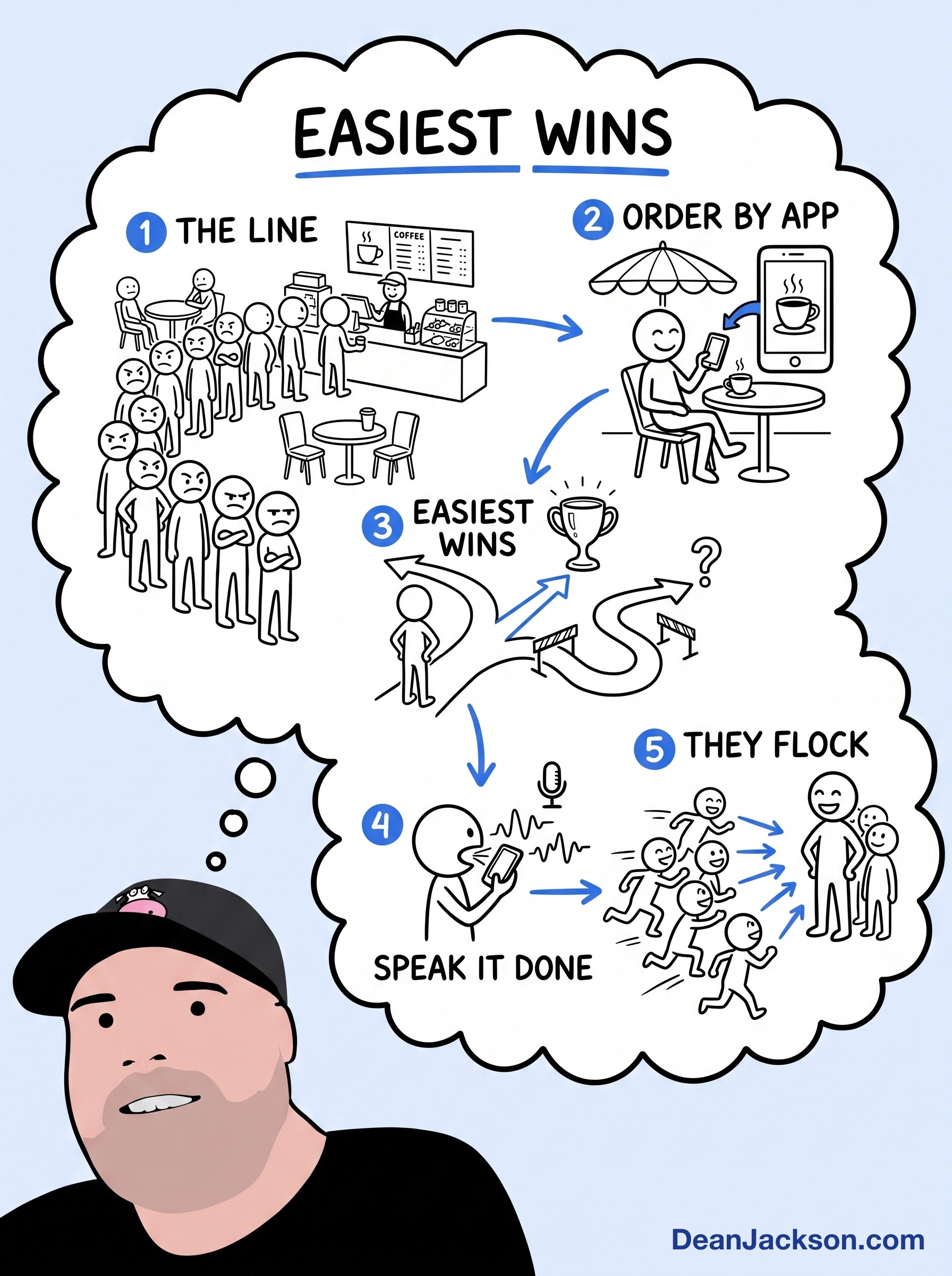 Episode 9 at a glance: The tyranny of convenience — key ideas illustrated as stick figures