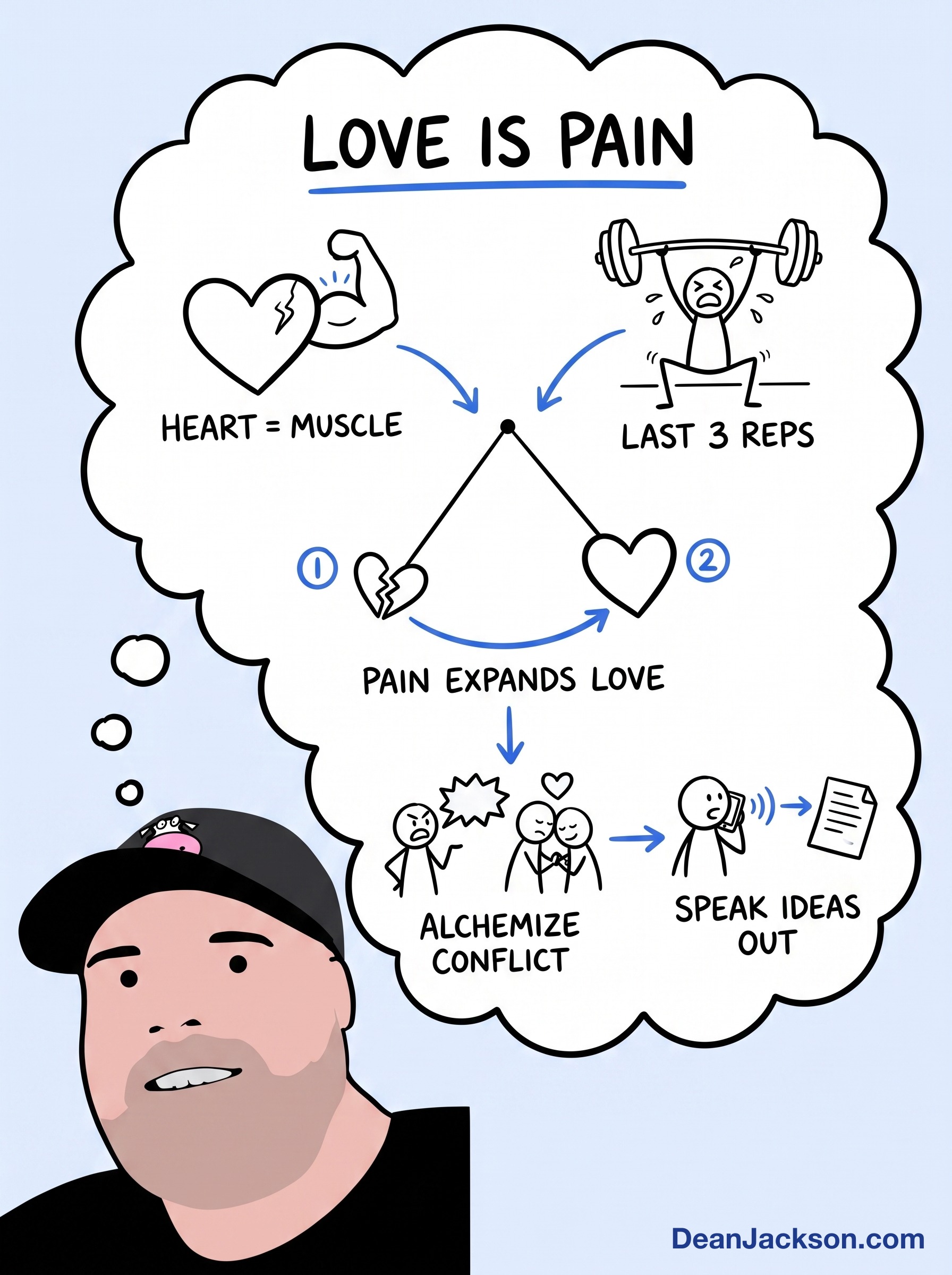 Episode 10 at a glance: Love is pain — key ideas illustrated as stick figures