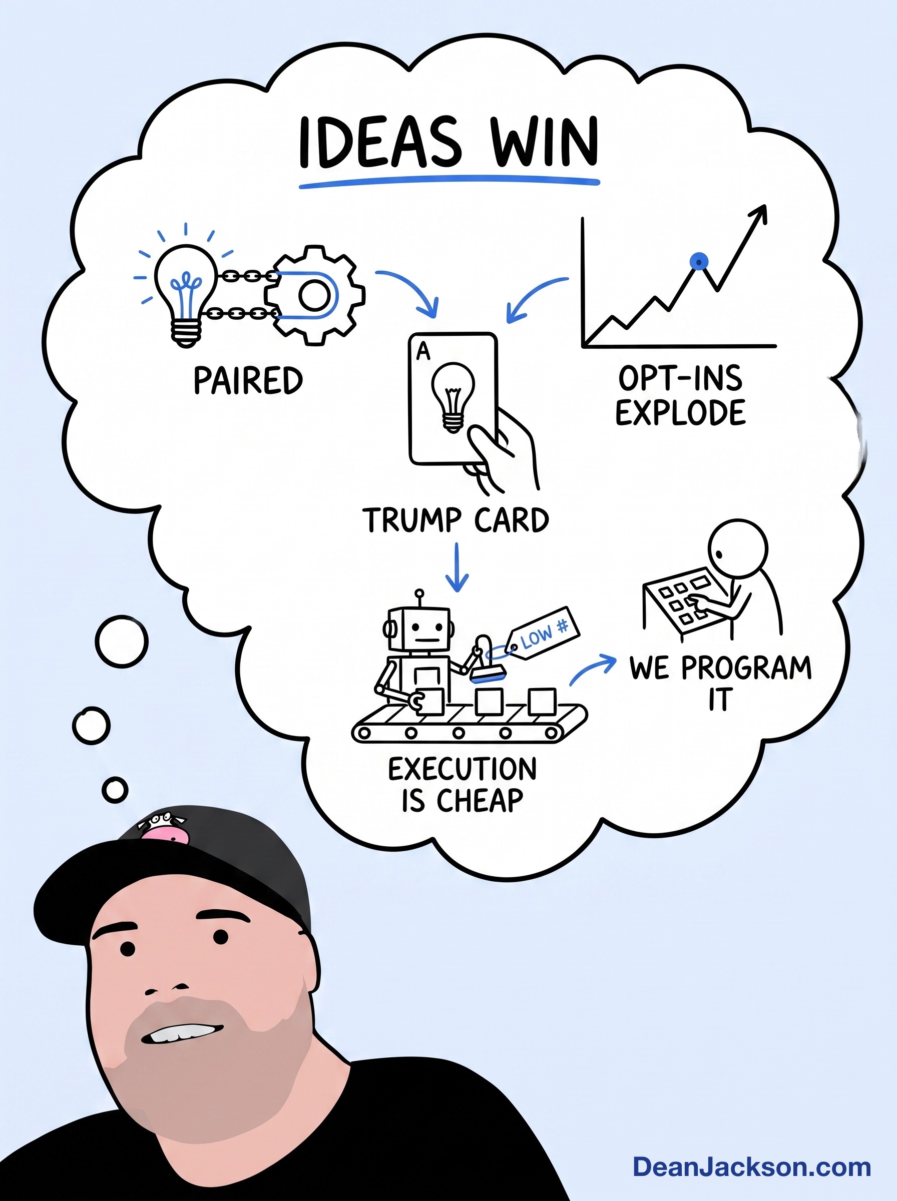 Episode 11 at a glance: Ideas versus execution — key ideas illustrated as stick figures