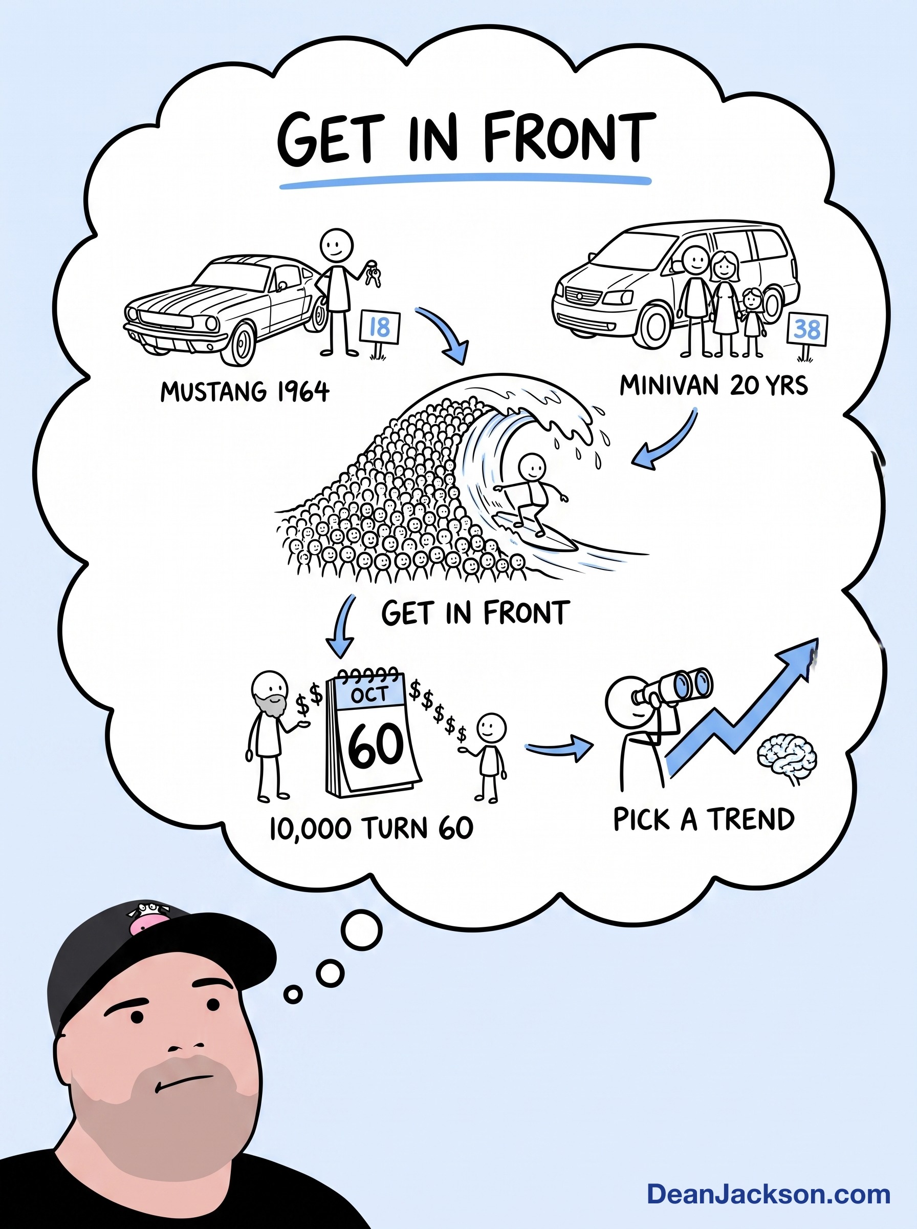Episode 12 at a glance: Lee Iacocca target market — key ideas illustrated as stick figures