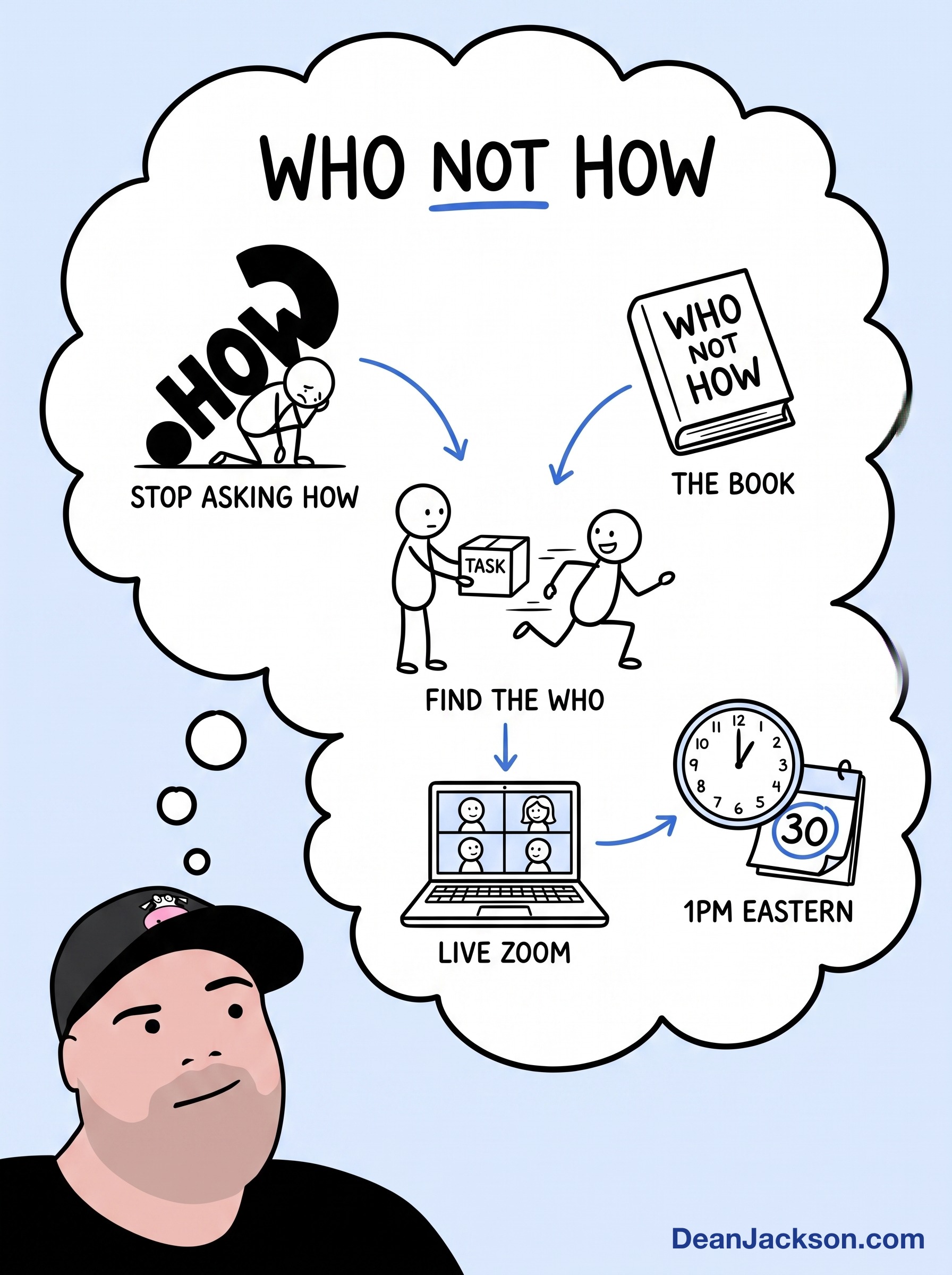 Episode 13 at a glance: who not how zoom — key ideas illustrated as stick figures