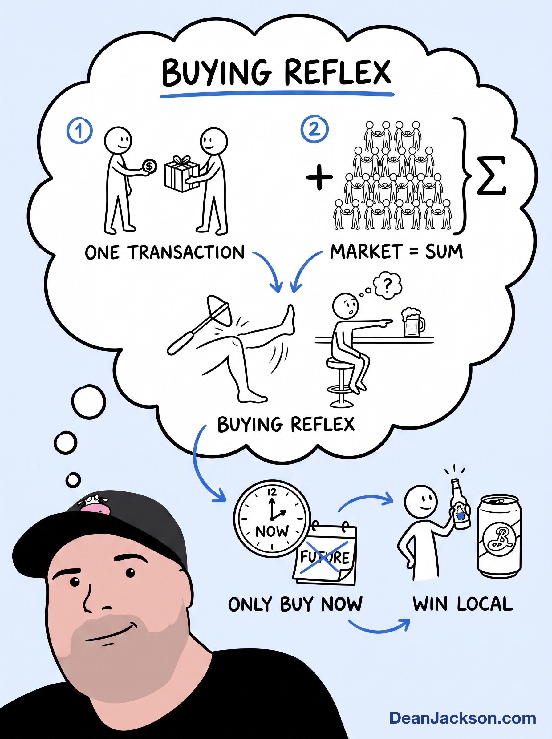 Episode 14 at a glance: Establishing a BRAND — key ideas illustrated as stick figures