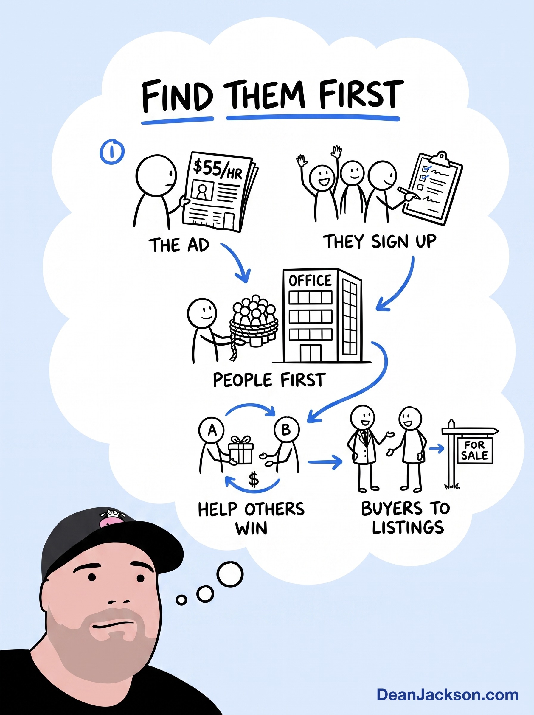 Episode 17 at a glance: The 1996 Marketing Idea That Changed My Life — key ideas illustrated as stick figures