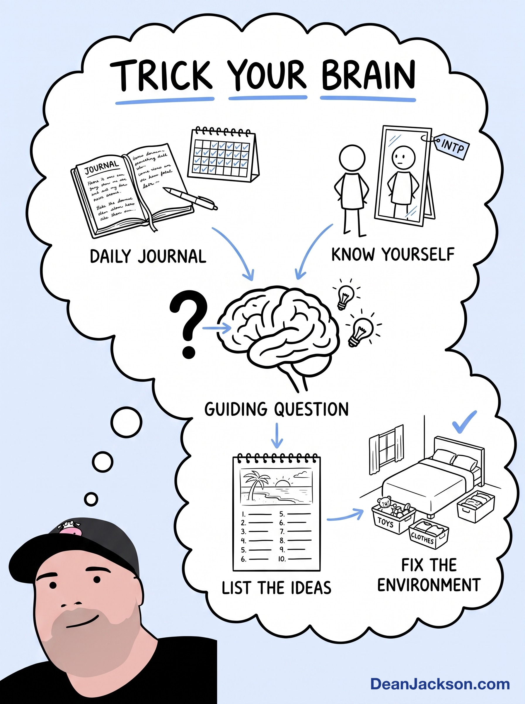 Episode 18 at a glance: How I tricked my ADHD brain into building my business & life — key ideas illustrated as stick figures