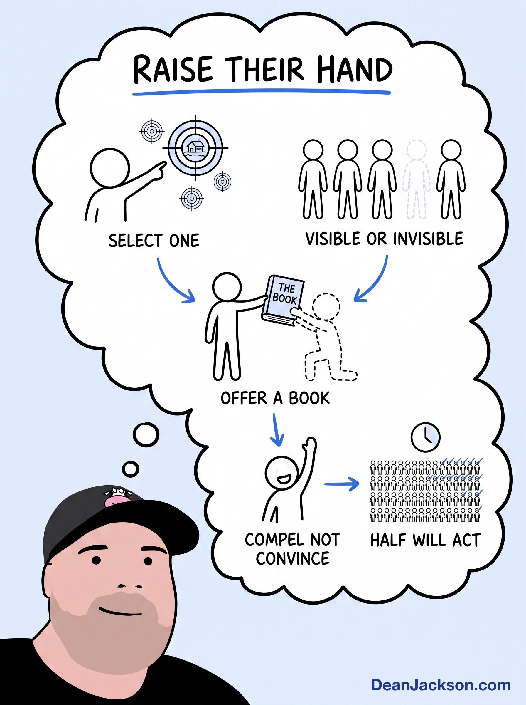 Episode 19 at a glance: If I Ran Your Marketing, Here’s Exactly What I’d Do... — key ideas illustrated as stick figures