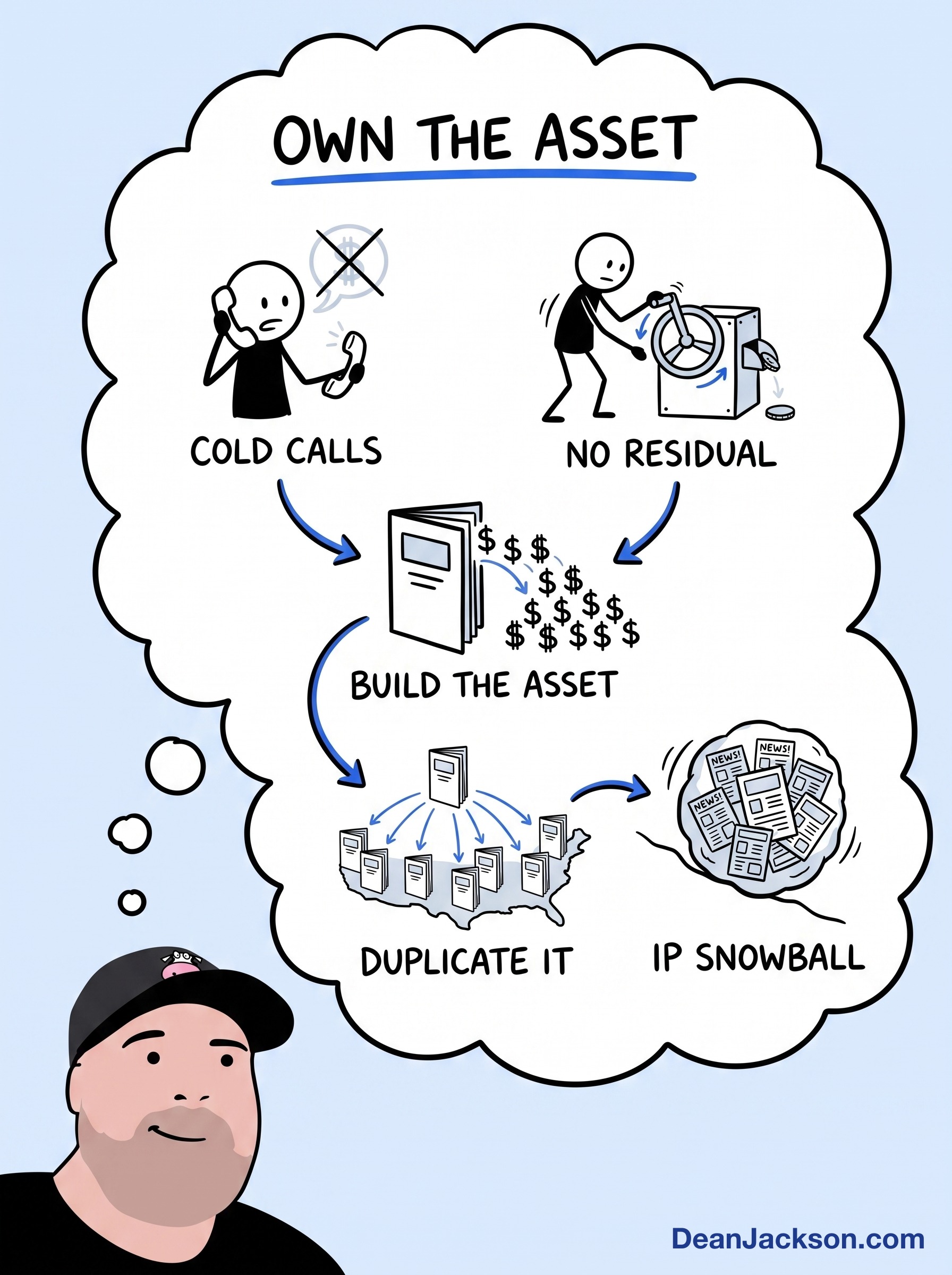 Episode 20 at a glance: Cold Calling Worked. That’s Why I Stopped Doing It. — key ideas illustrated as stick figures