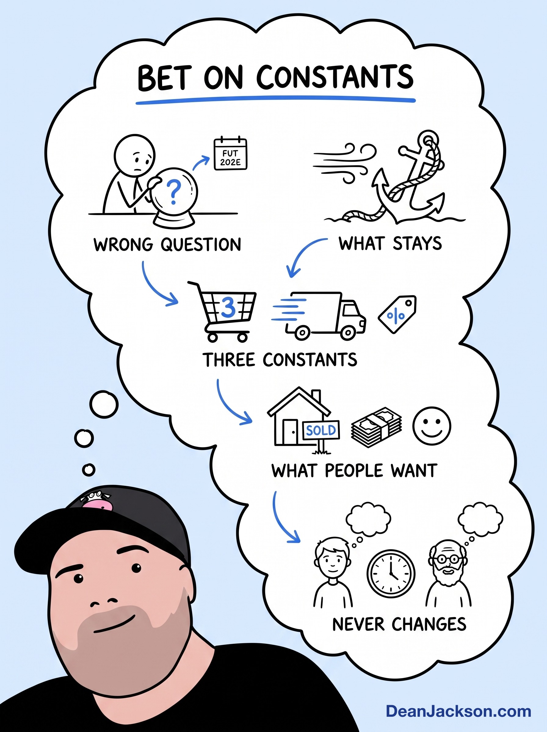 Episode 21 at a glance: These 3 Principles Built A $2 Trillion Company — key ideas illustrated as stick figures