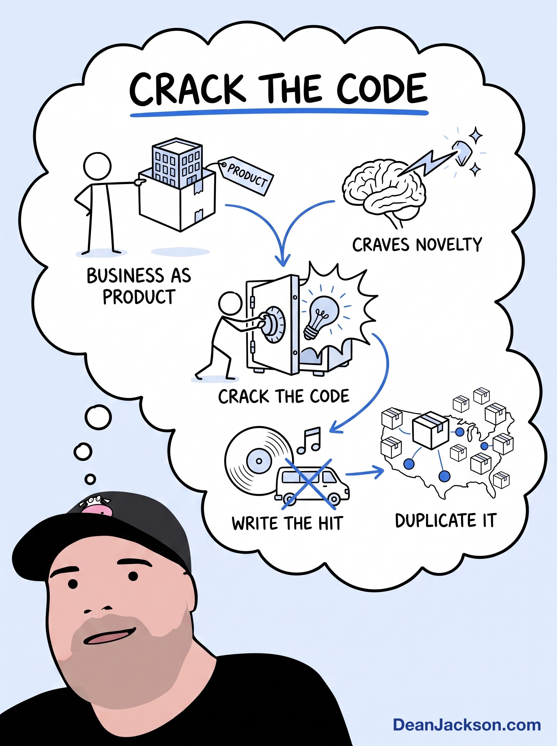 Episode 22 at a glance: If You're in Business & Have ADHD -- Watch This... — key ideas illustrated as stick figures