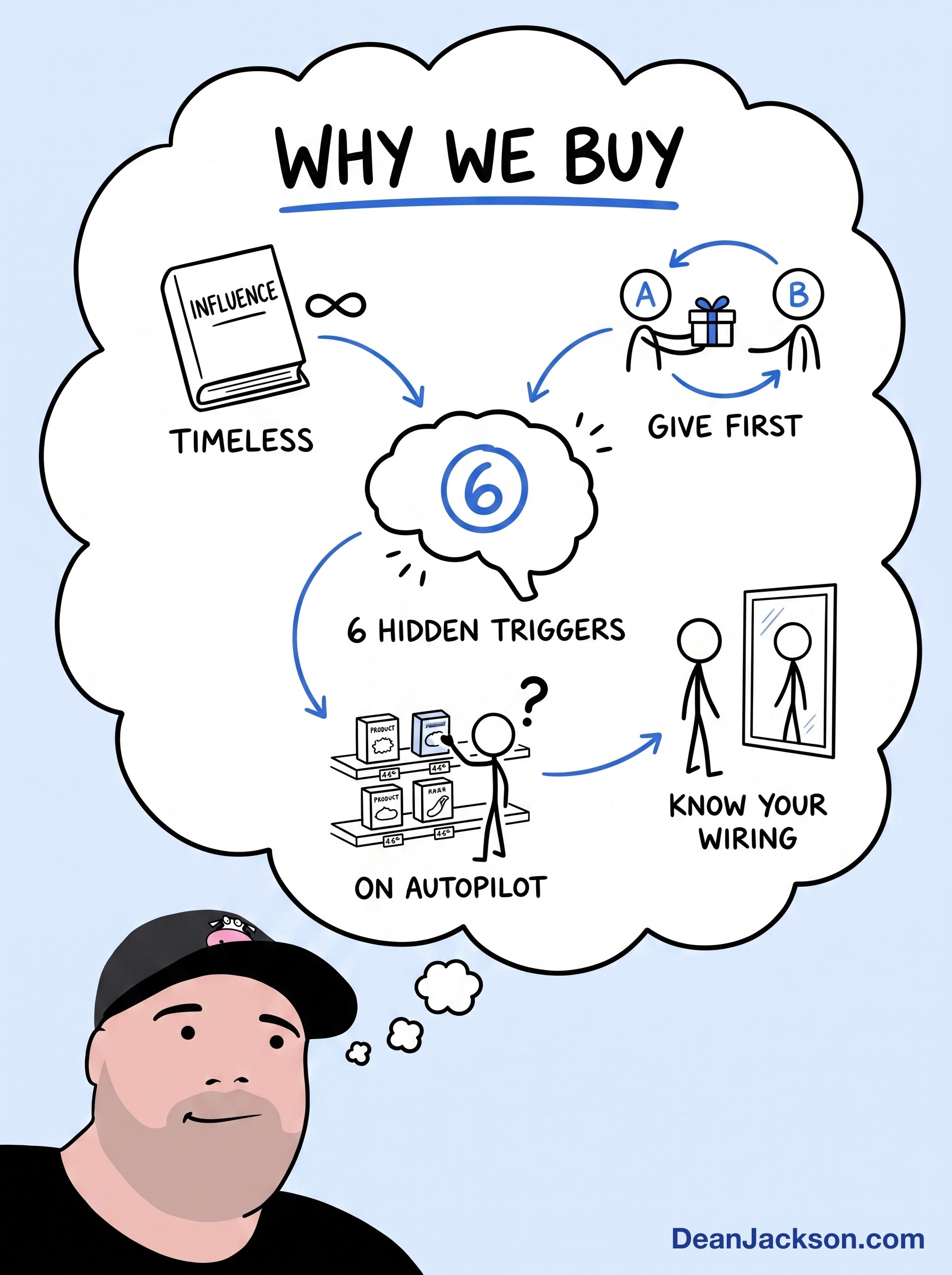 Episode 25 at a glance: The Psychology Behind Why People Buy — key ideas illustrated as stick figures