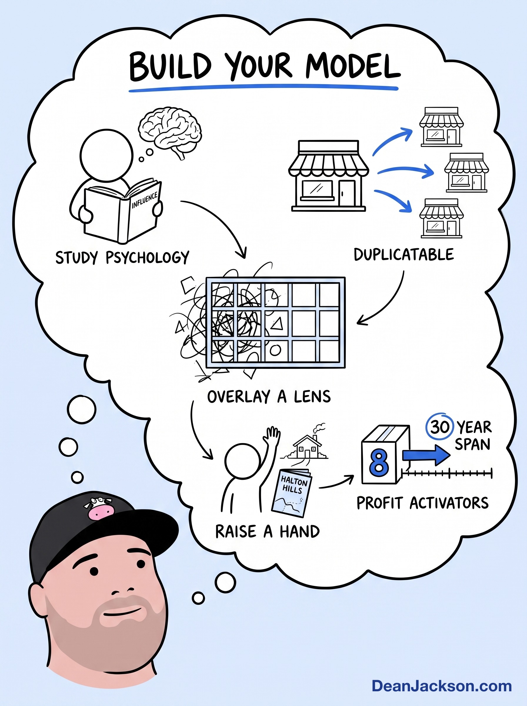 Episode 26 at a glance: Turning Buyer Psychology Into A Marketing Model — key ideas illustrated as stick figures