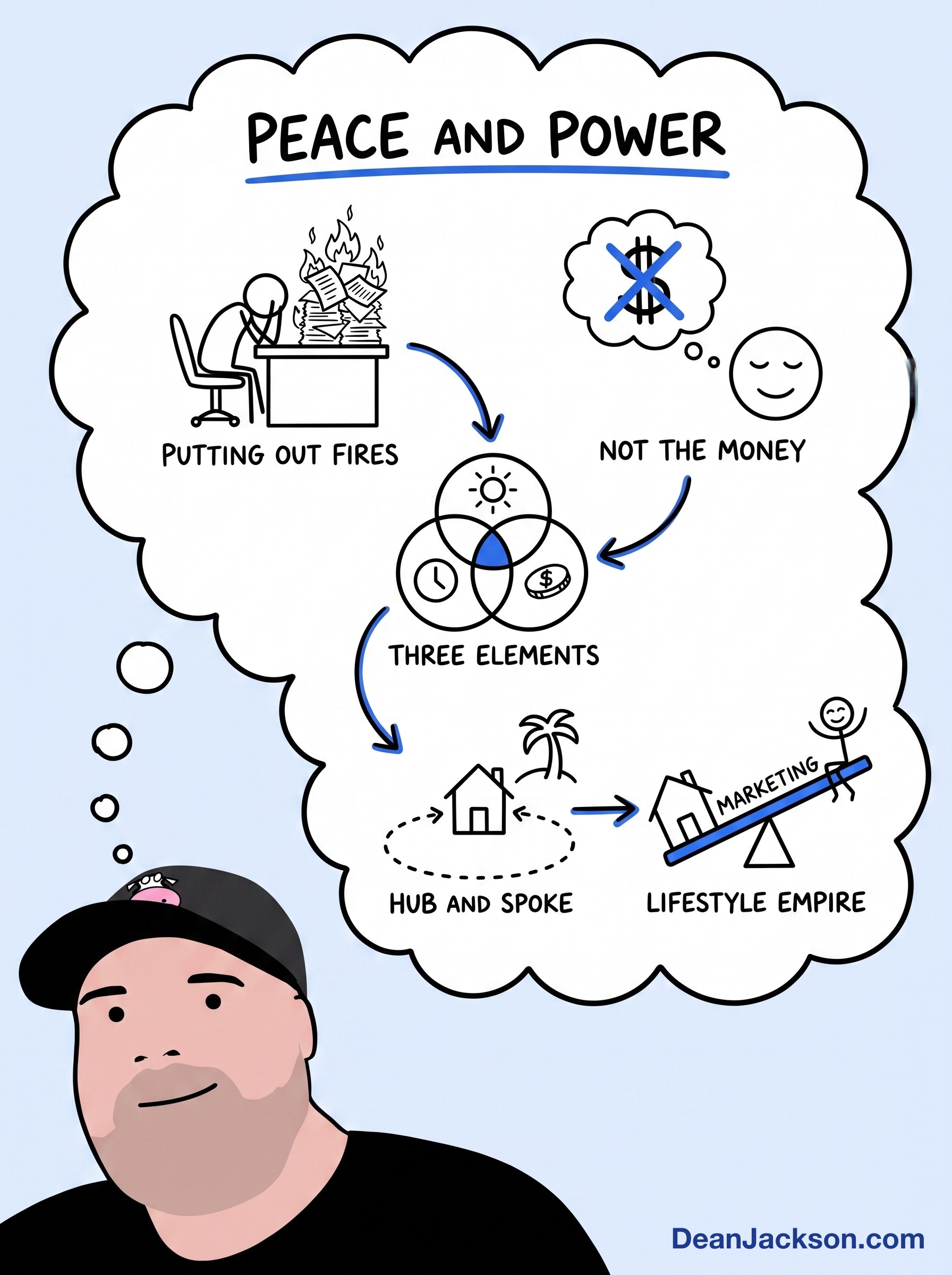 Episode 29 at a glance: You Don't Actually Want More Money — key ideas illustrated as stick figures