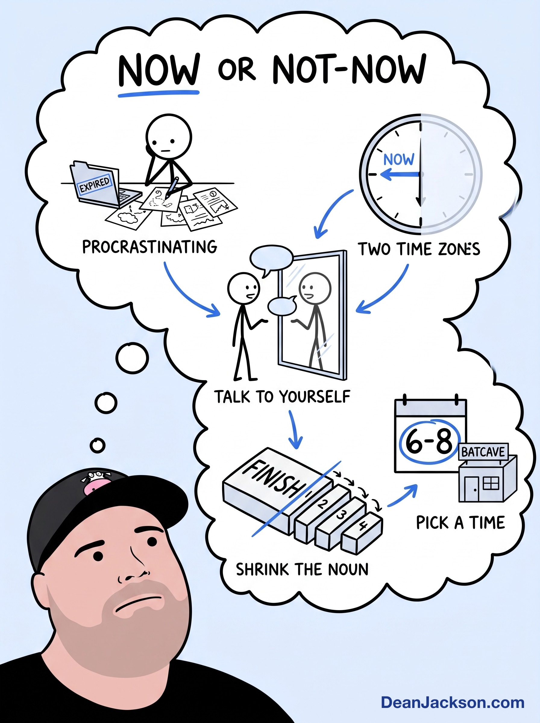 Episode 31 at a glance: How I talk my ADHD brain into doing the thing I'm procrastinating now — key ideas illustrated as stick figures