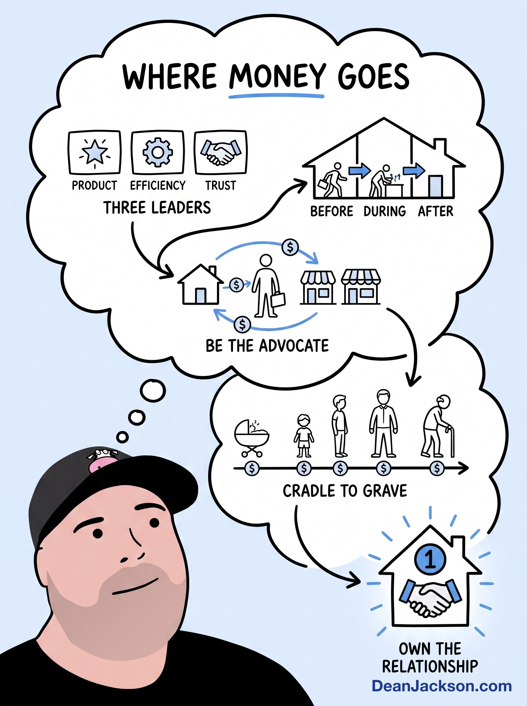 Episode 32 at a glance: 30 years later people still spend their money on these core things. — key ideas illustrated as stick figures
