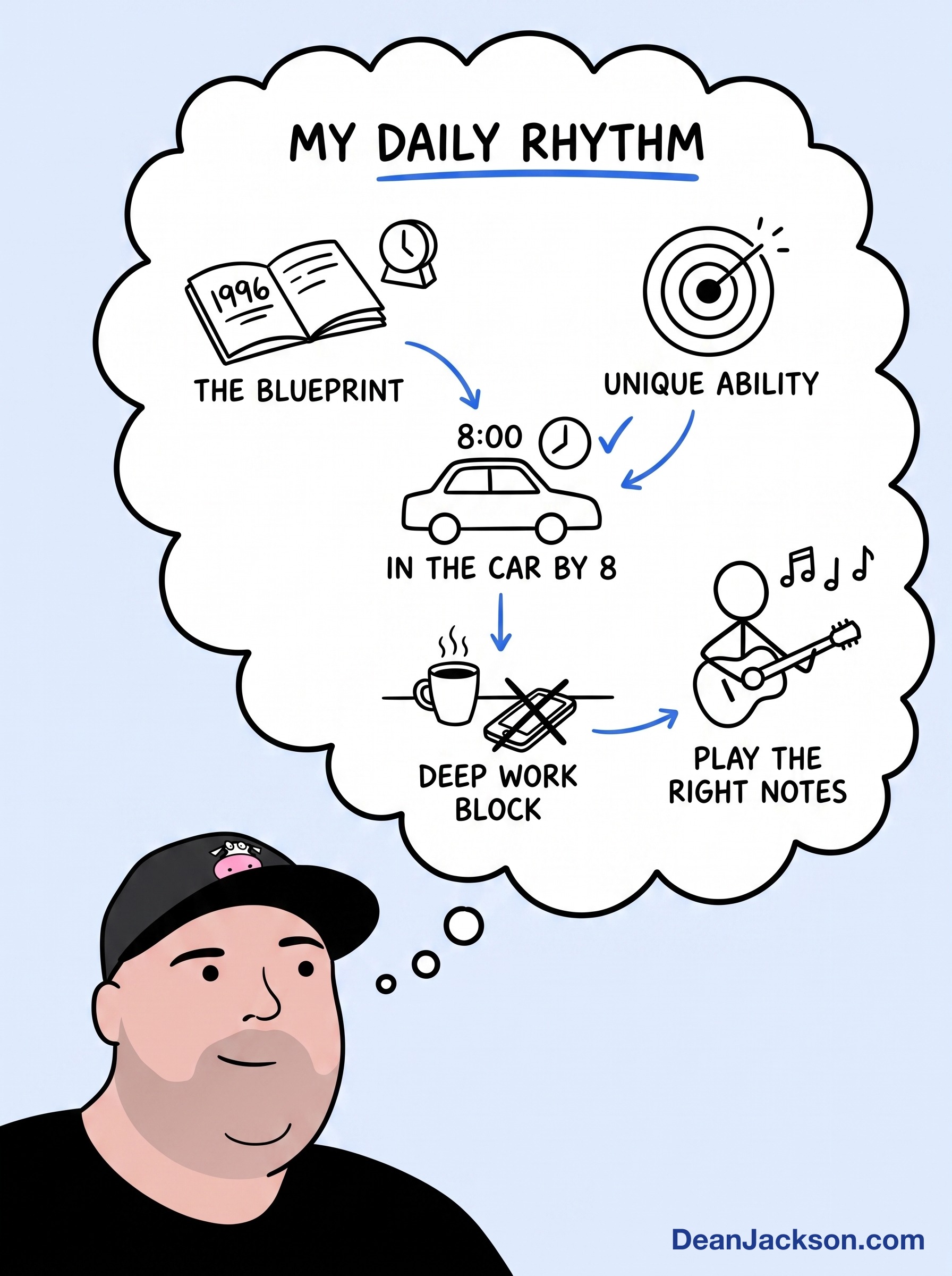 Episode 35 at a glance: I Almost Can't Believe I've Gotten Away With This Daily Schedule Over 30 Years — key ideas illustrated as stick figures