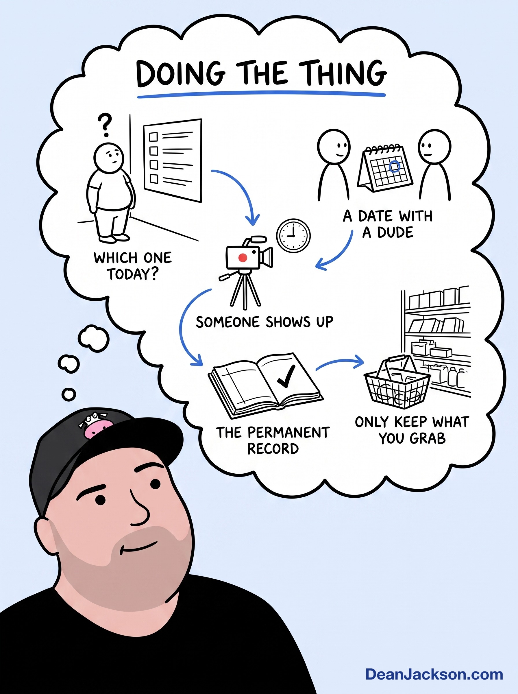 Episode 36 at a glance: I Know Exactly What To Do... So Why Don't I Do It?. Key ideas illustrated as stick figures