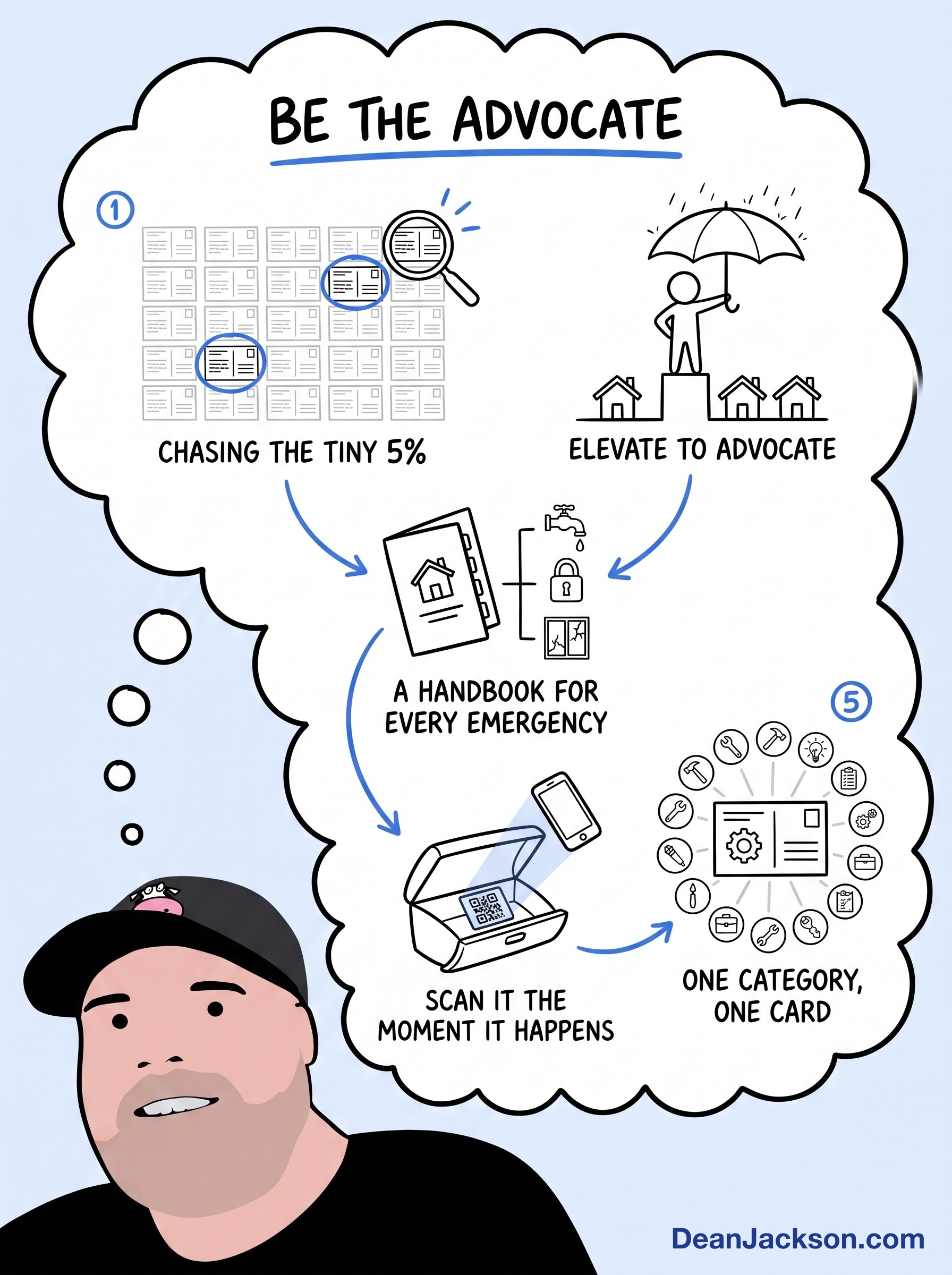 Episode 43 at a glance: The More Helpful You Become, The Less You Have to Sell. Key ideas illustrated as stick figures