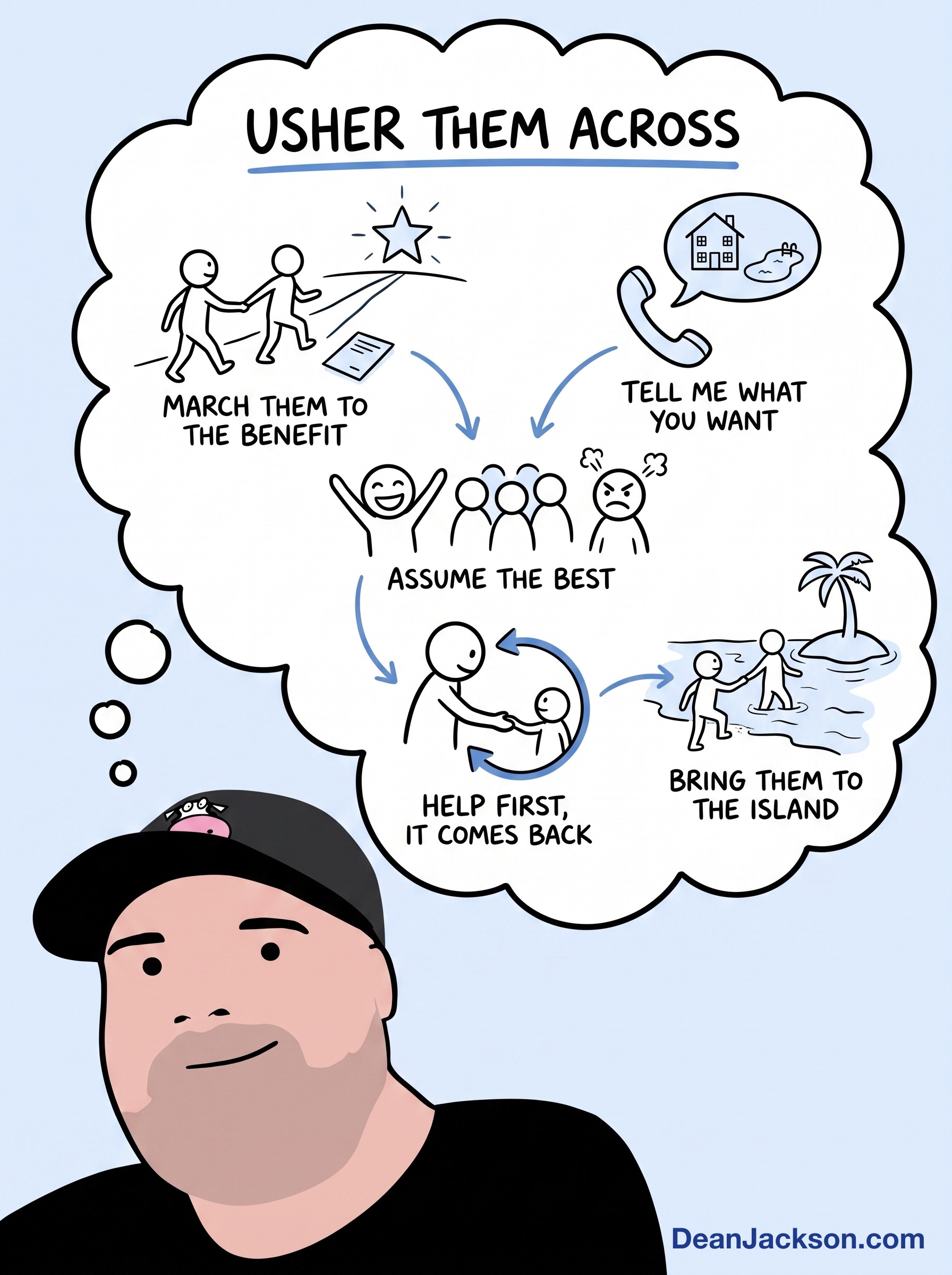 Episode 44 at a glance: What Happens When You Treat Every Lead Like You're Responsible for Helping Them. Key ideas illustrated as stick figures