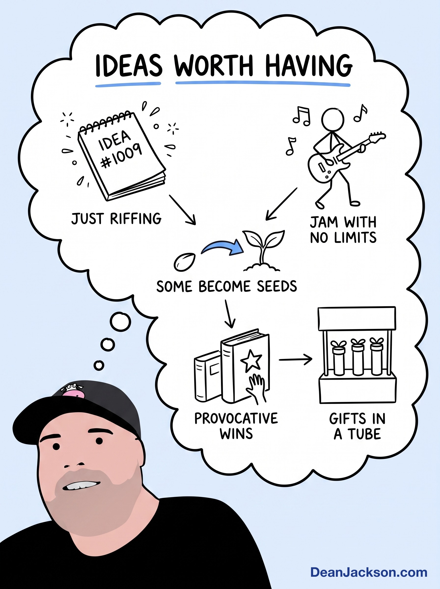 Episode 48 at a glance: Some Ideas Are Worth Having Even If They Never Happen.. Key ideas illustrated as stick figures