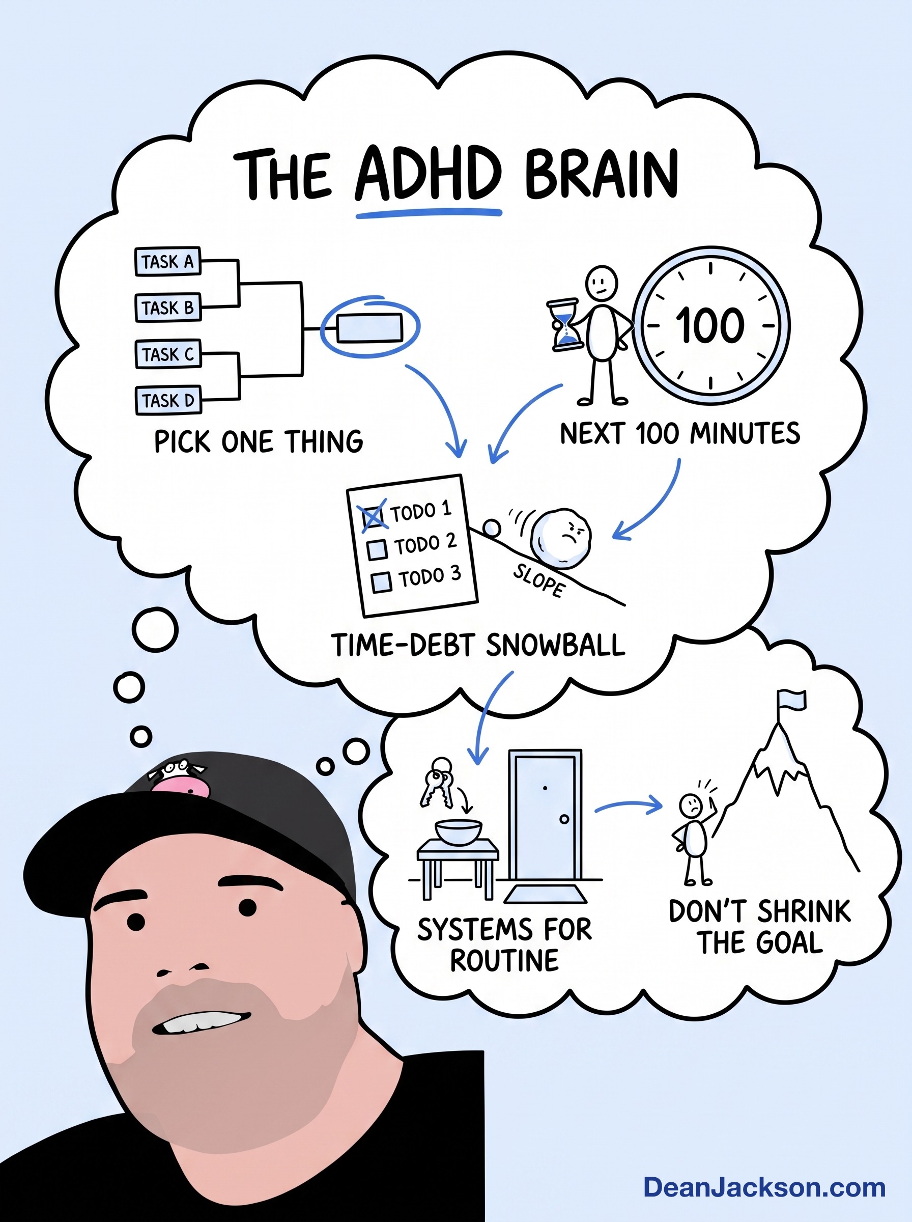 Episode 50 at a glance: 9 Reasons “Time Management” Fails Your Entrepreneurial ADHD Brain. Key ideas illustrated as stick figures