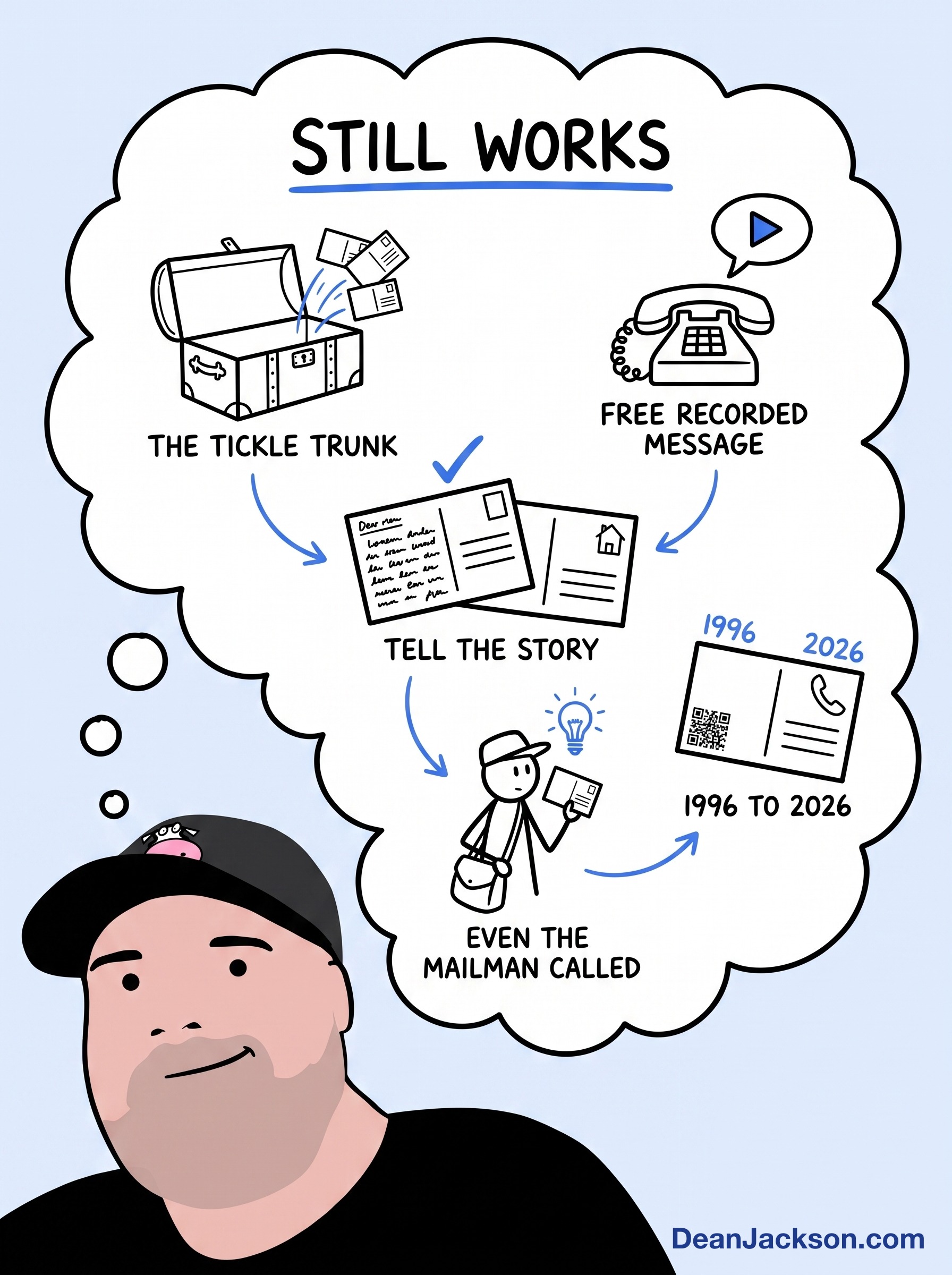 Episode 53 at a glance: Good Marketing Never Gets Old (Proof Inside). Key ideas illustrated as stick figures