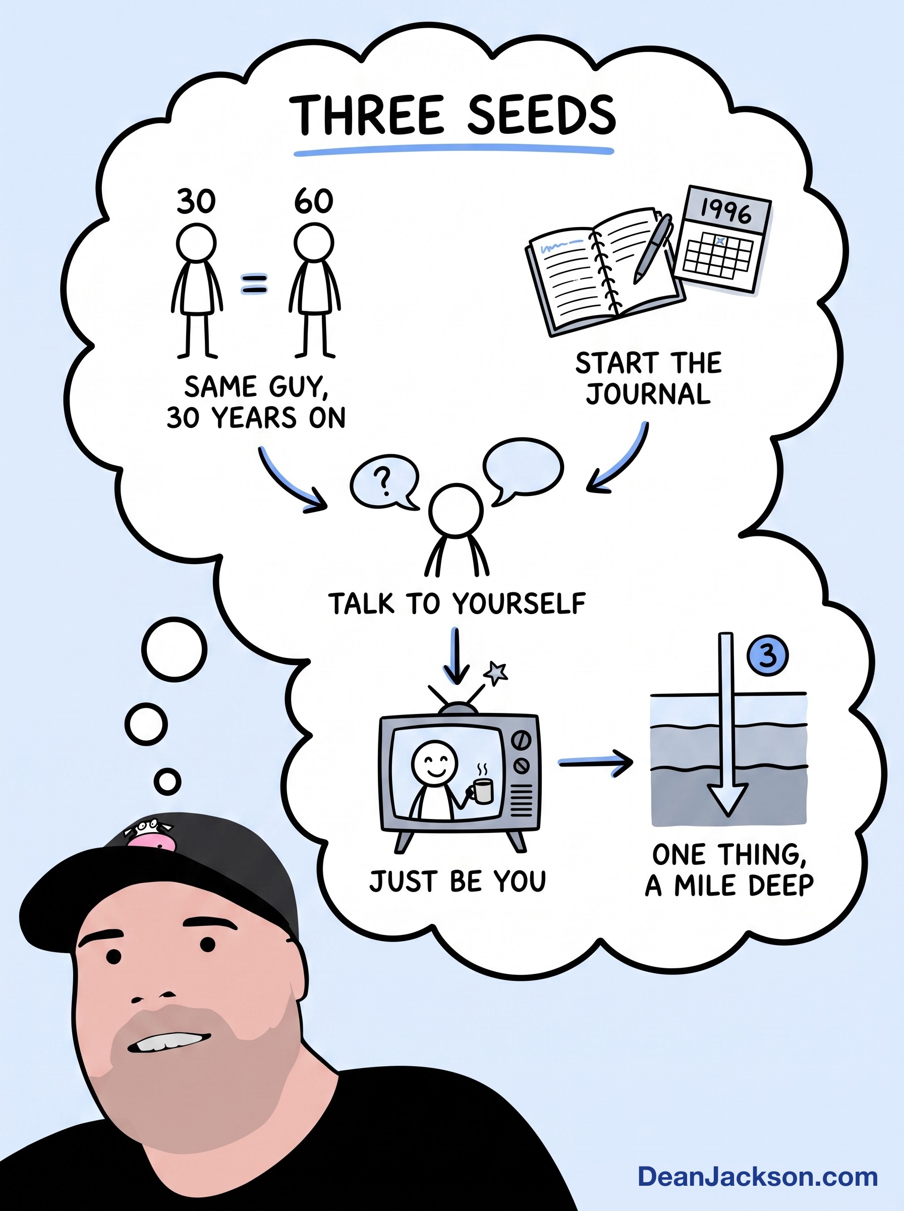 Episode 55 at a glance: 3 Things Your Future Self Will Thank You for Starting Today. Key ideas illustrated as stick figures