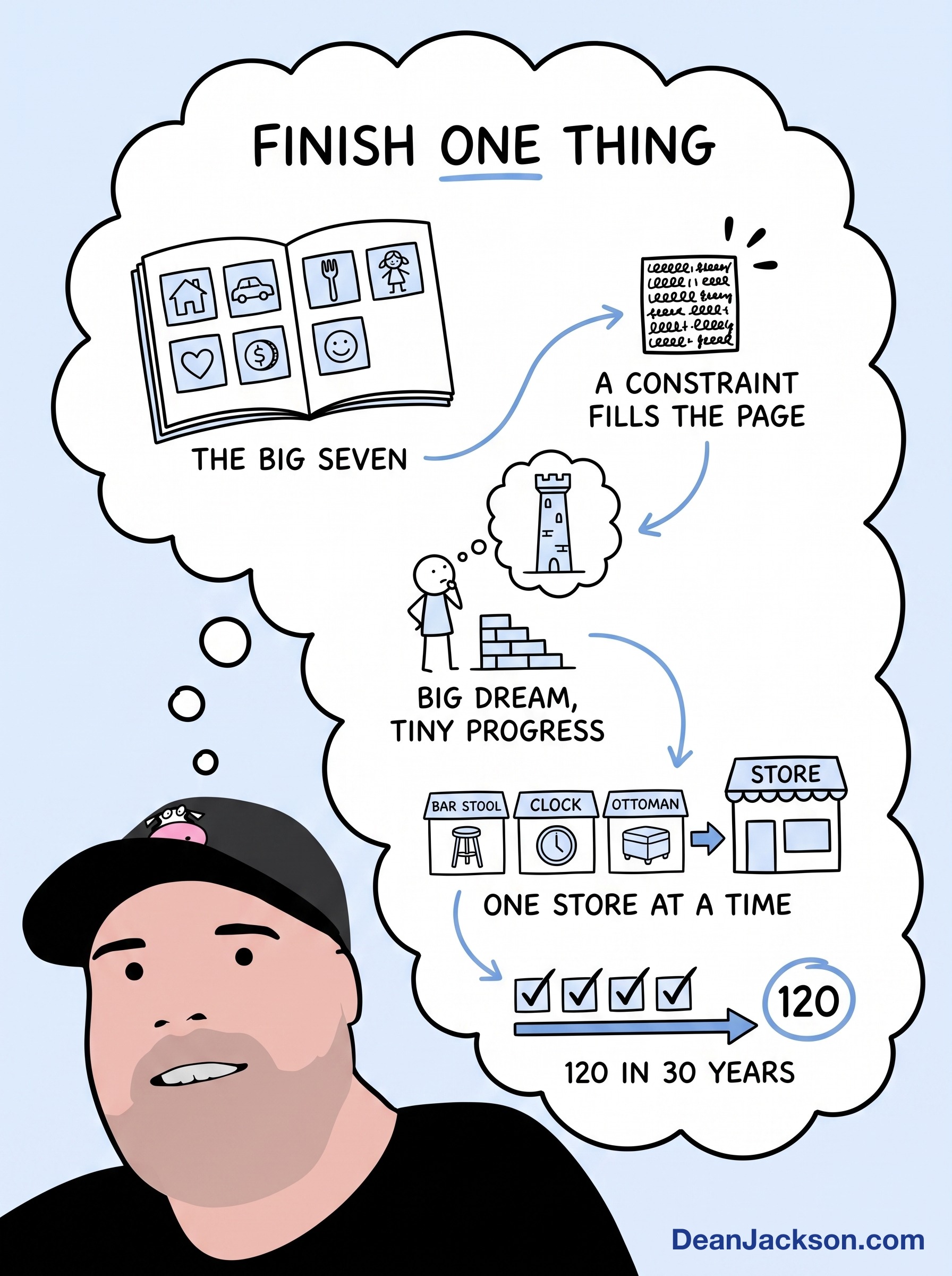 Episode 56 at a glance: Think Big. Start Small. Keep Going.. Key ideas illustrated as stick figures