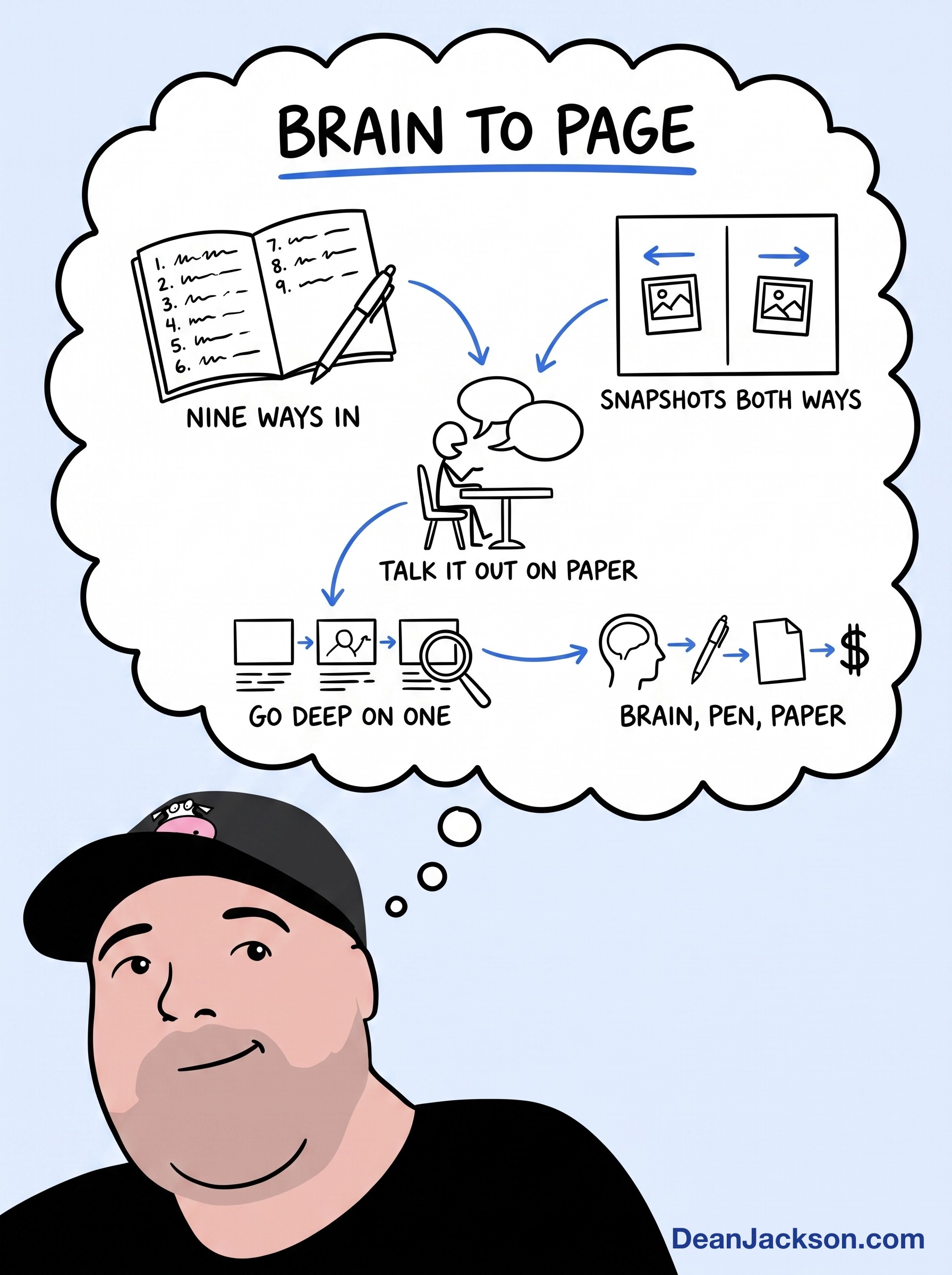 Episode 57 at a glance: 9 Journal Prompts for Thinking Through Anything. Key ideas illustrated as stick figures