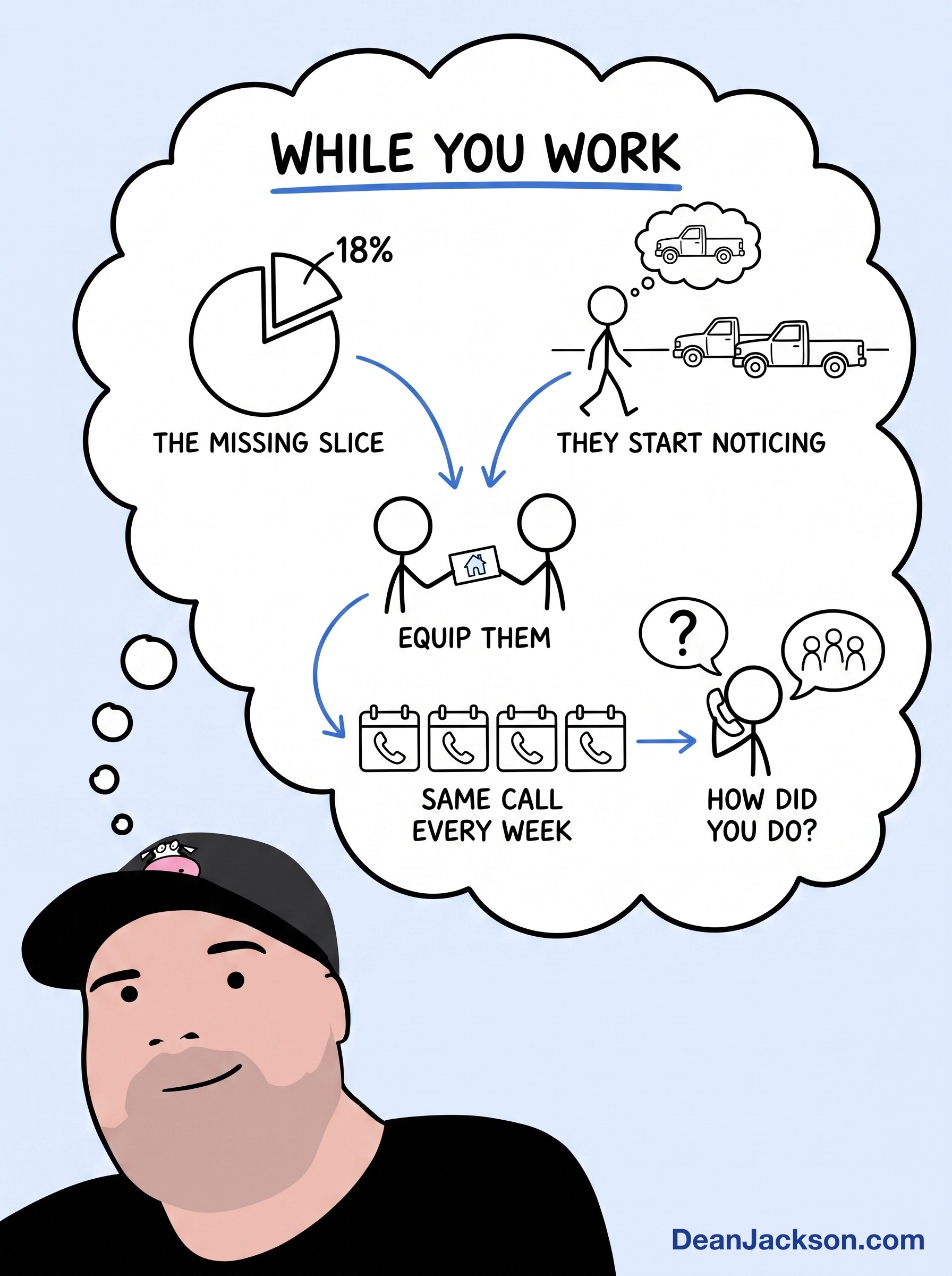 Episode 58 at a glance: How to Get Referrals While You're Still Doing the Work. Key ideas illustrated as stick figures