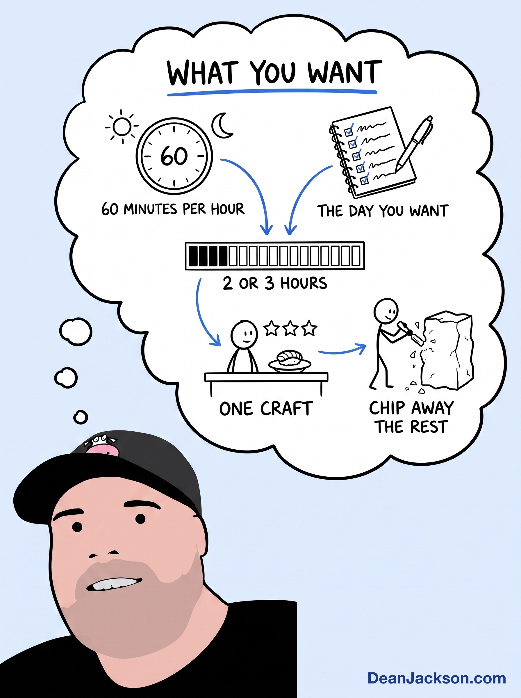 Episode 59 at a glance: It's Ok To Want What You Want [Here's How To Get It]. Key ideas illustrated as stick figures
