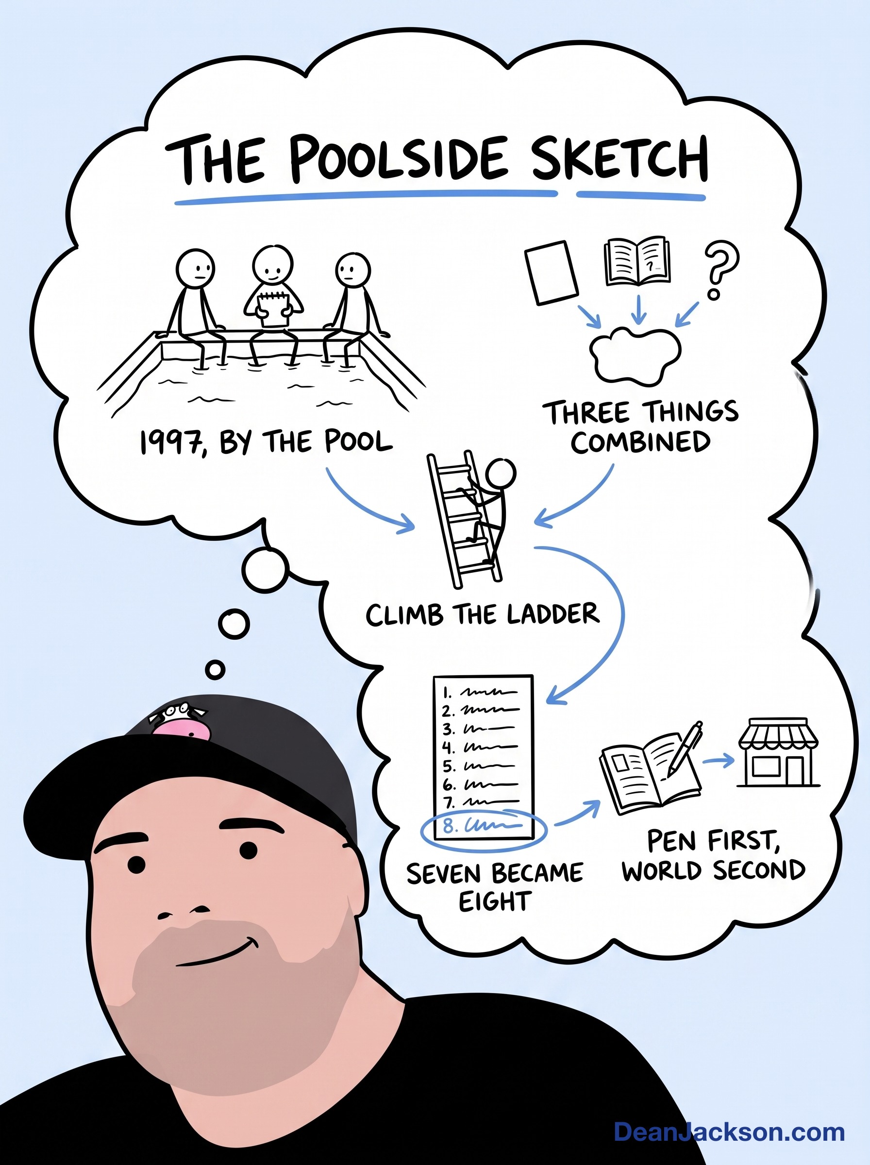 Episode 61 at a glance: The Poolside Sketch That Still Runs My Whole Business. Key ideas illustrated as stick figures
