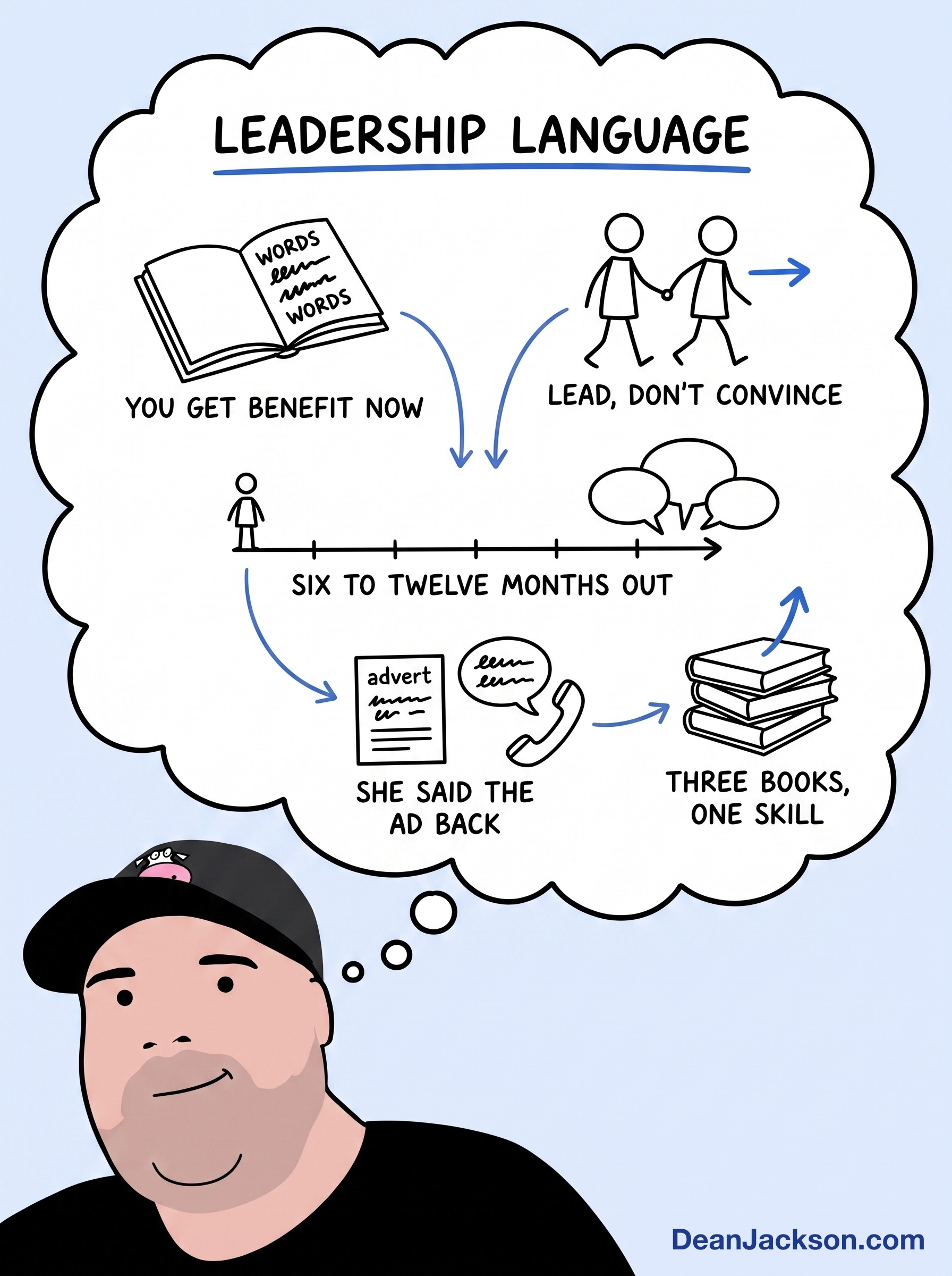 Episode 63 at a glance: How to Write Copy That Leads People to "Yes". Key ideas illustrated as stick figures