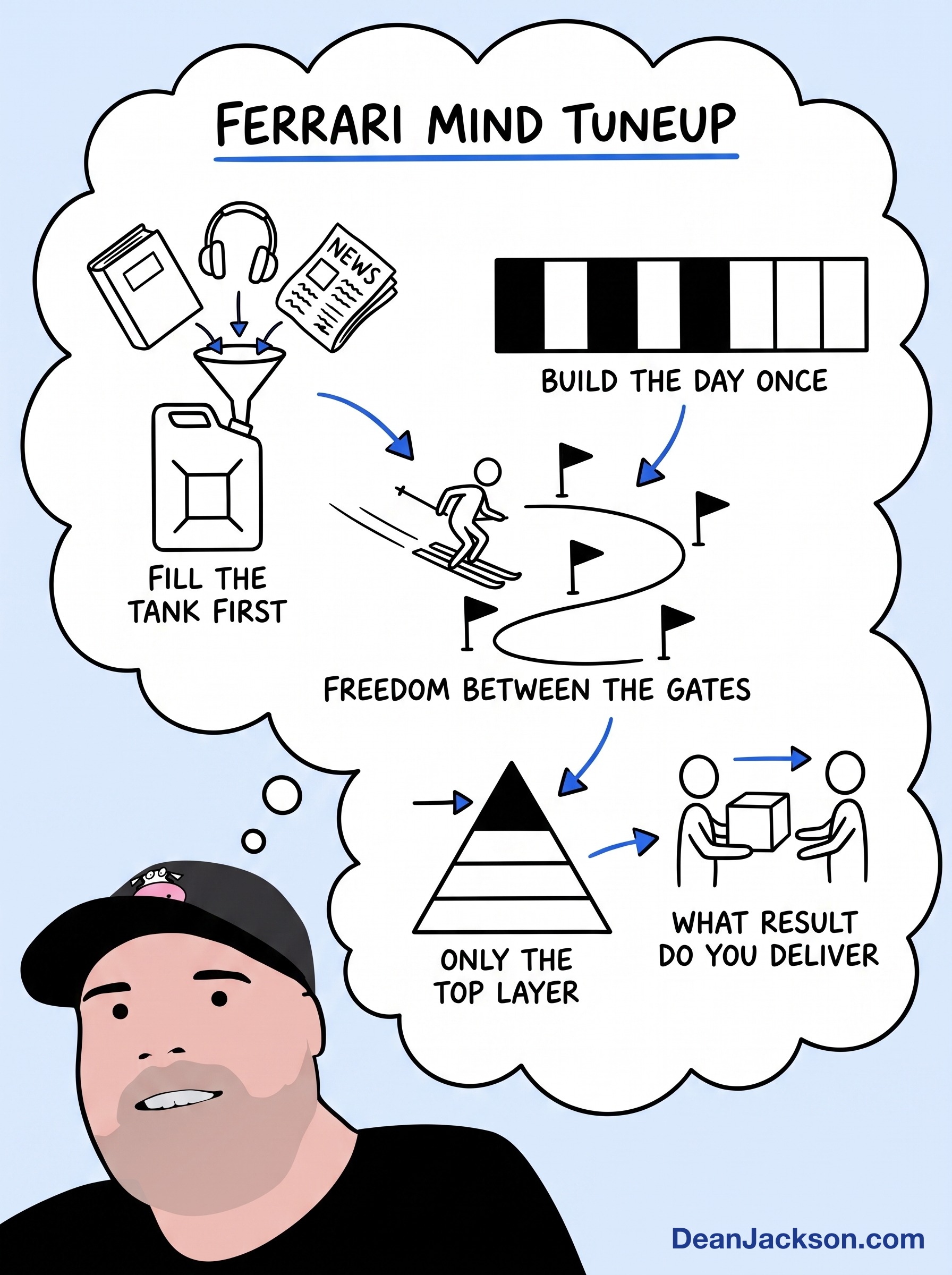 Episode 64 at a glance: Structure Doesn't Slow You Down. It Lets You Fly.. Key ideas illustrated as stick figures
