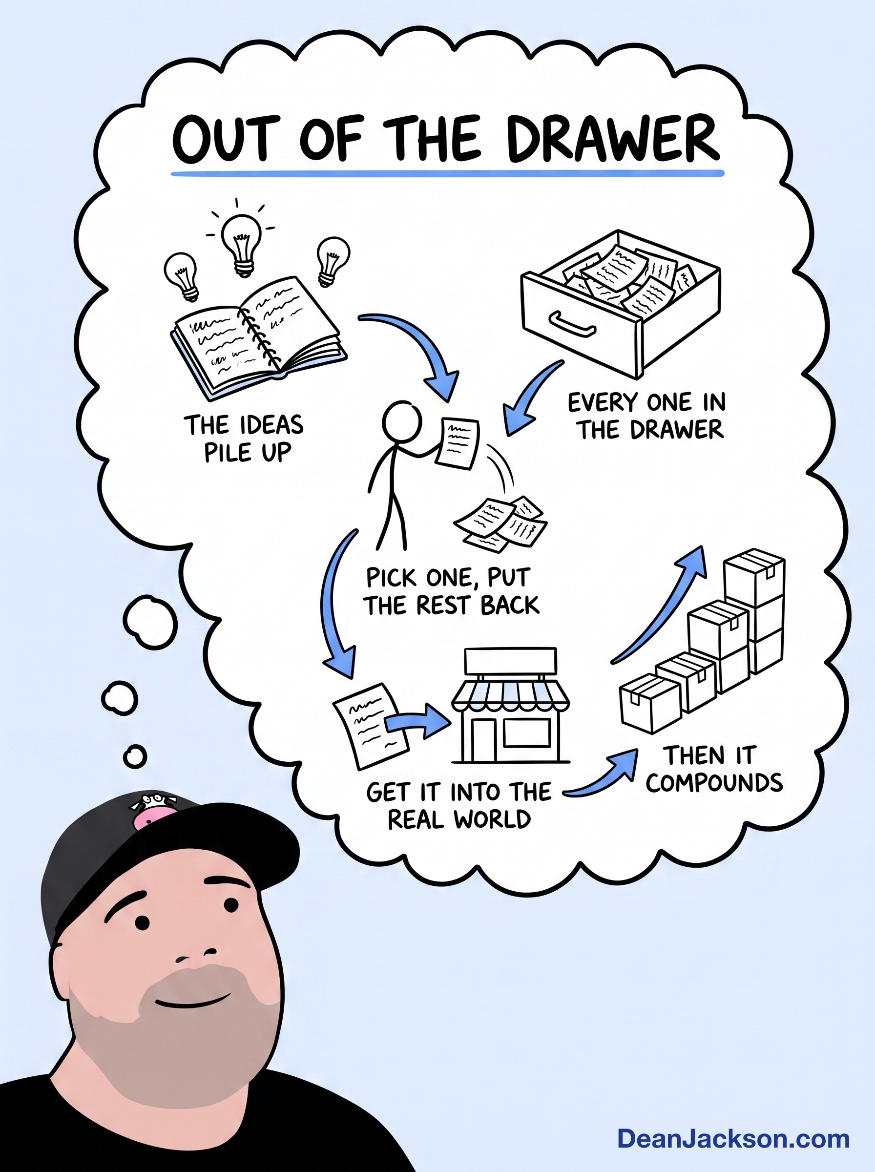 Episode 65 at a glance: How To Stop Your Best Ideas From Dying in Your Notebooks. Key ideas illustrated as stick figures