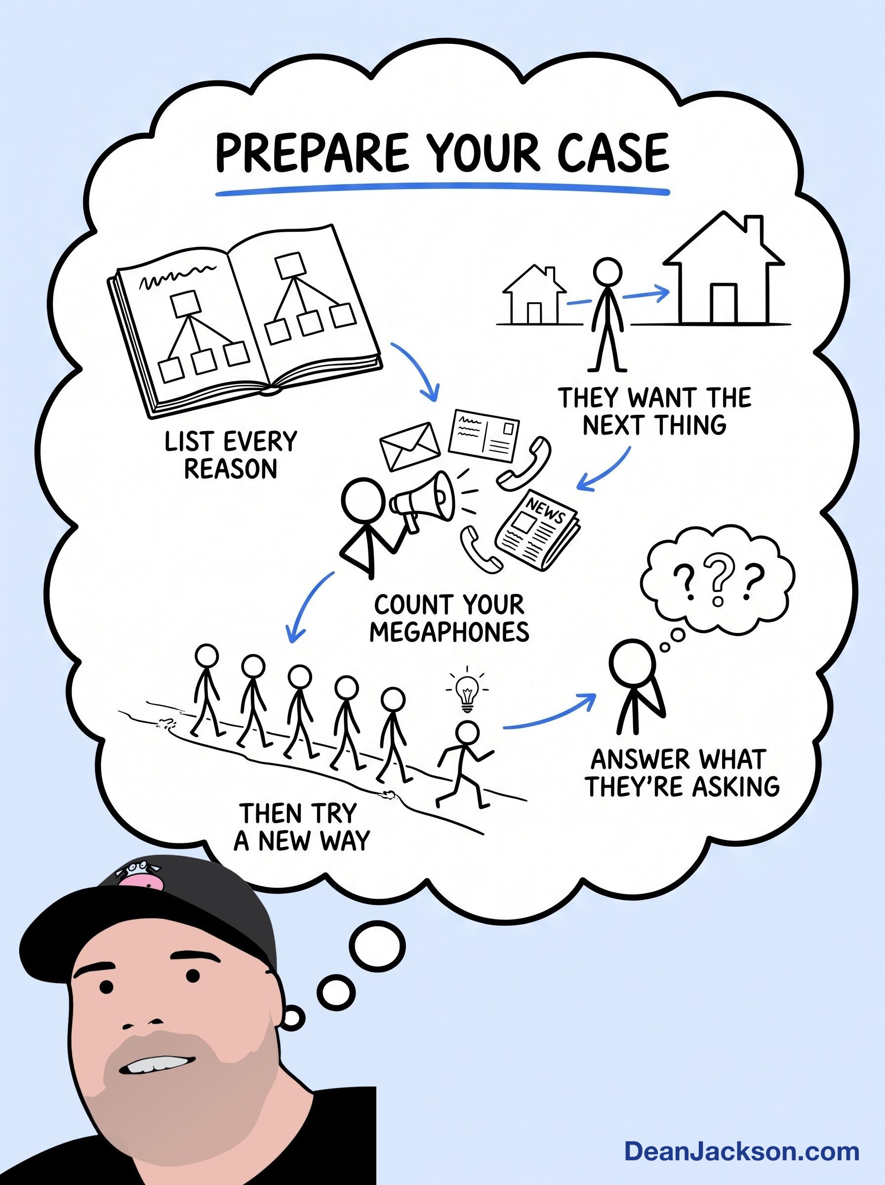 Episode 67 at a glance: How to Figure Out Why People Actually Buy Your Stuff. Key ideas illustrated as stick figures