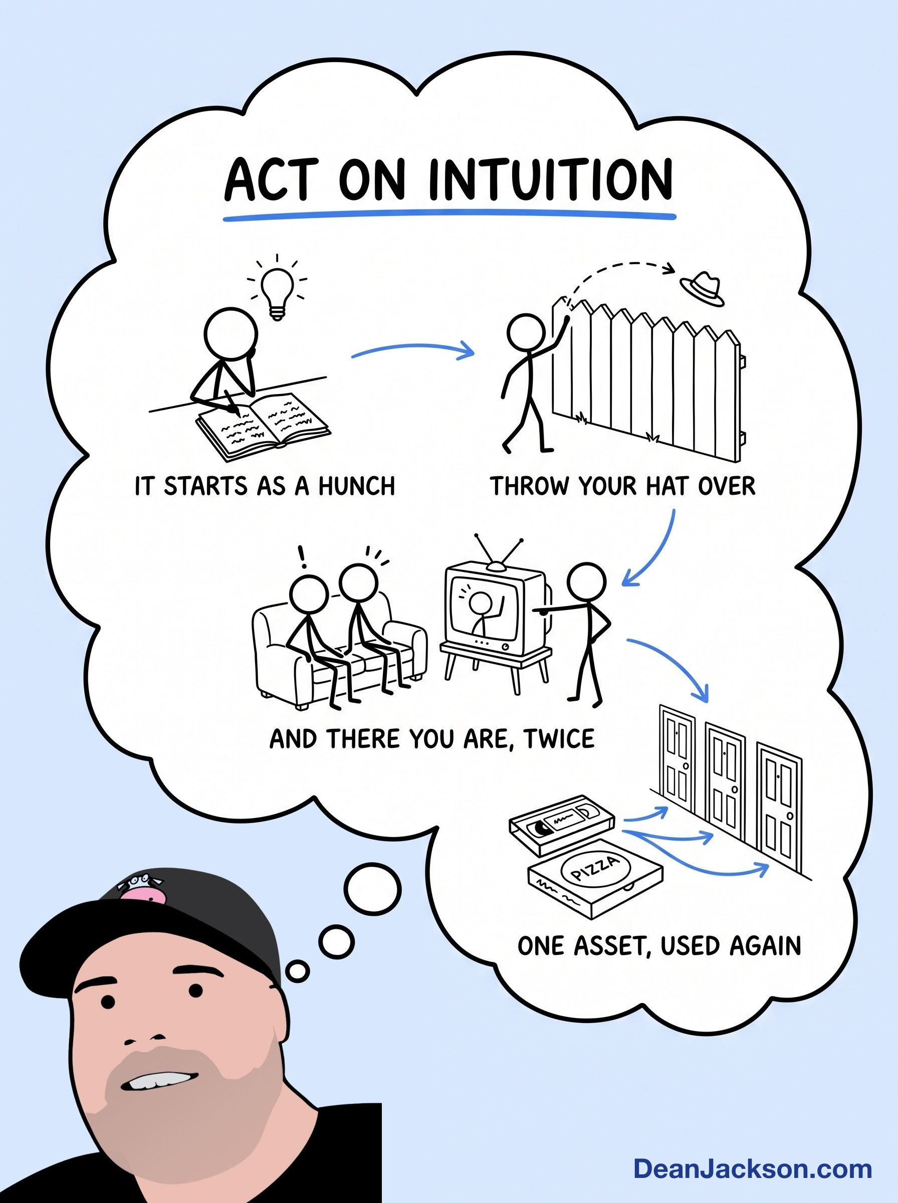Episode 73 at a glance: How Taking Action On Your Intuition Actually Pays Off. Key ideas illustrated as stick figures