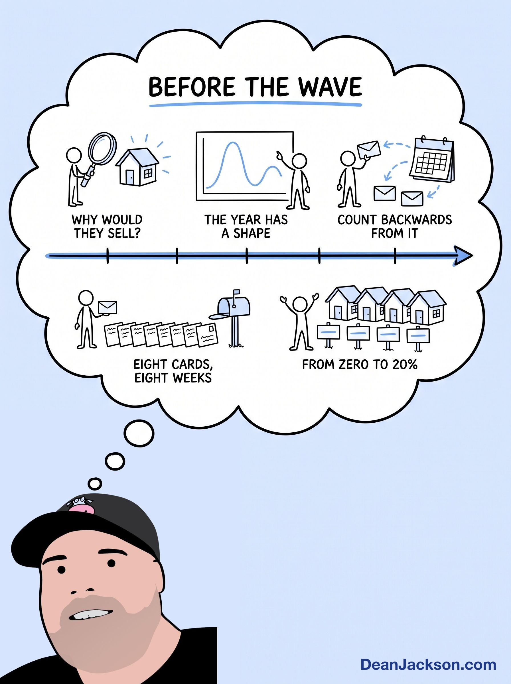 Episode 75 at a glance: How to Show Up Right When People Are Ready to Buy. Key ideas illustrated as stick figures