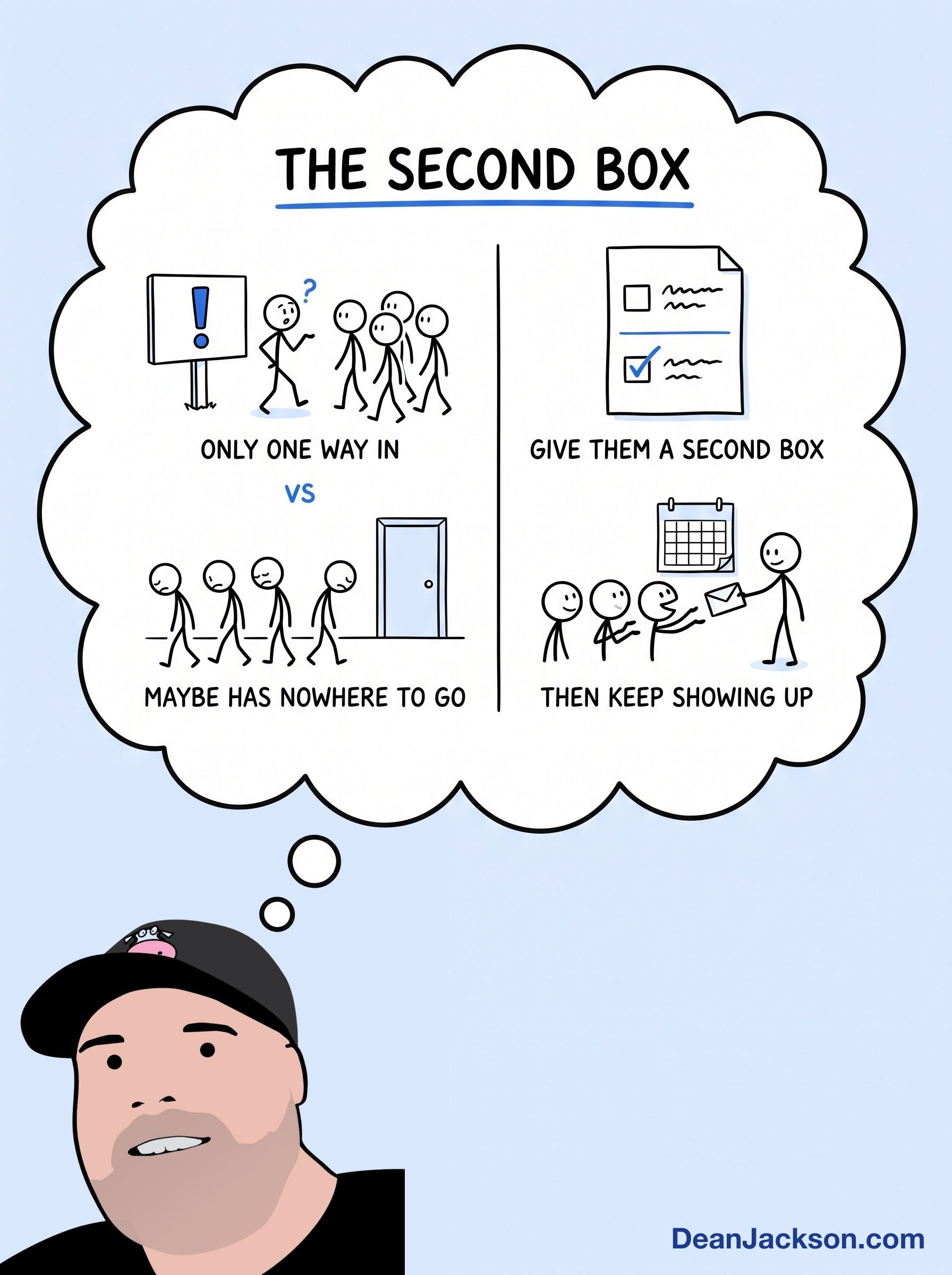 Episode 76 at a glance: How To Get The Most People to Buy Now AND Later. Key ideas illustrated as stick figures