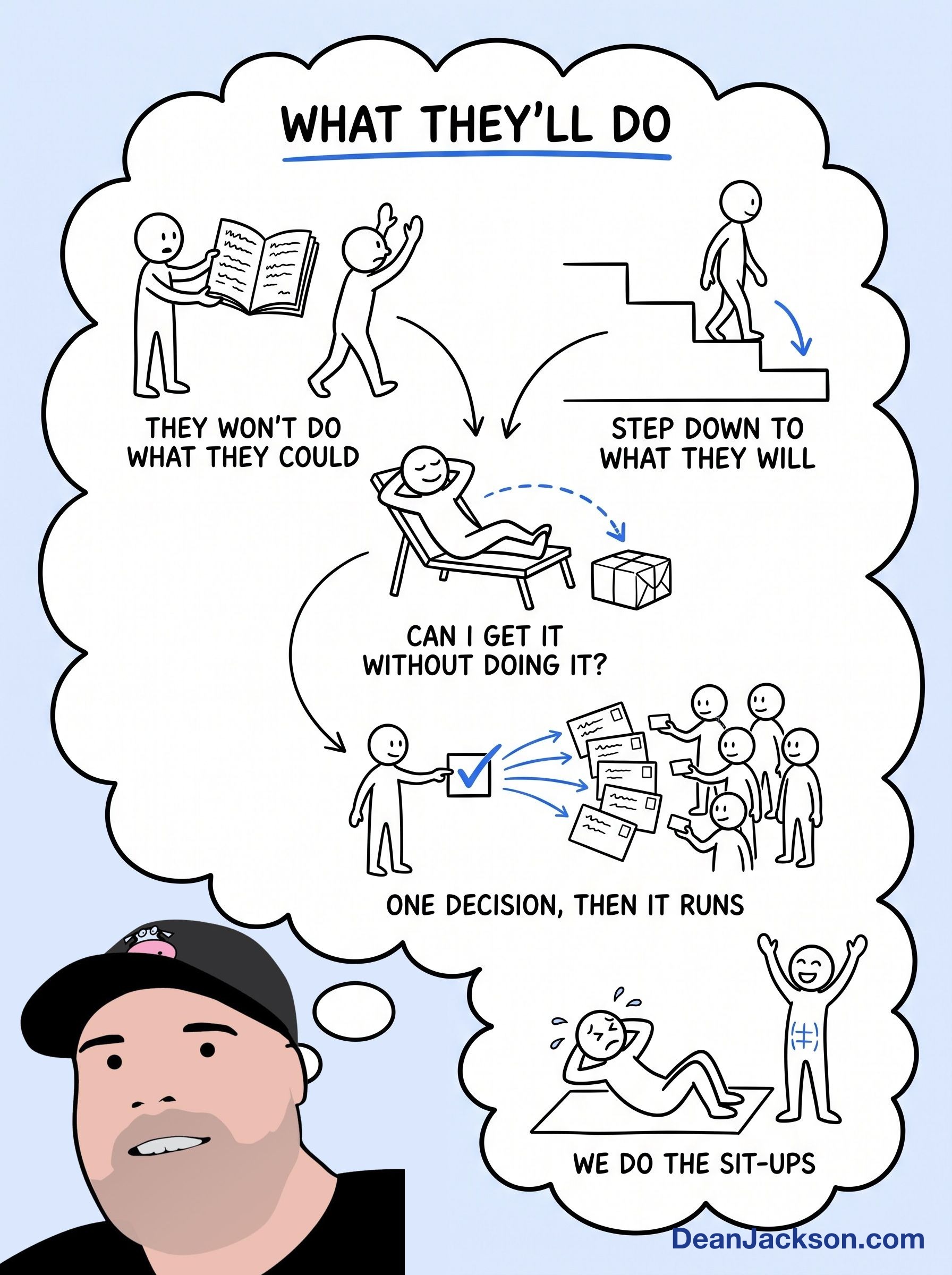 Episode 79 at a glance: News Flash: People Are Lazy. Here’s How to Build Your Business Around It.. Key ideas illustrated as stick figures