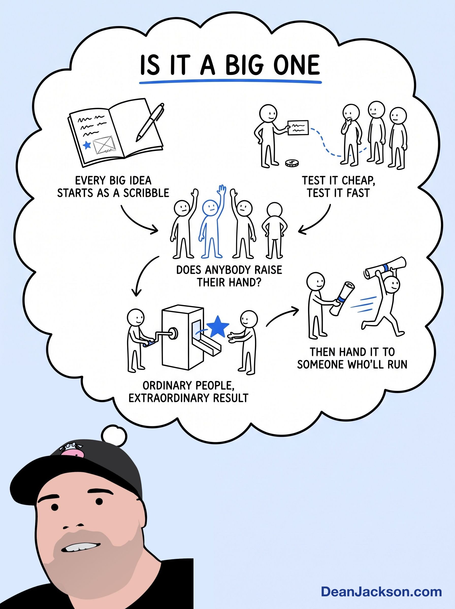 Episode 83 at a glance: How to Know When You Have a $1,000,000 Idea. Key ideas illustrated as stick figures