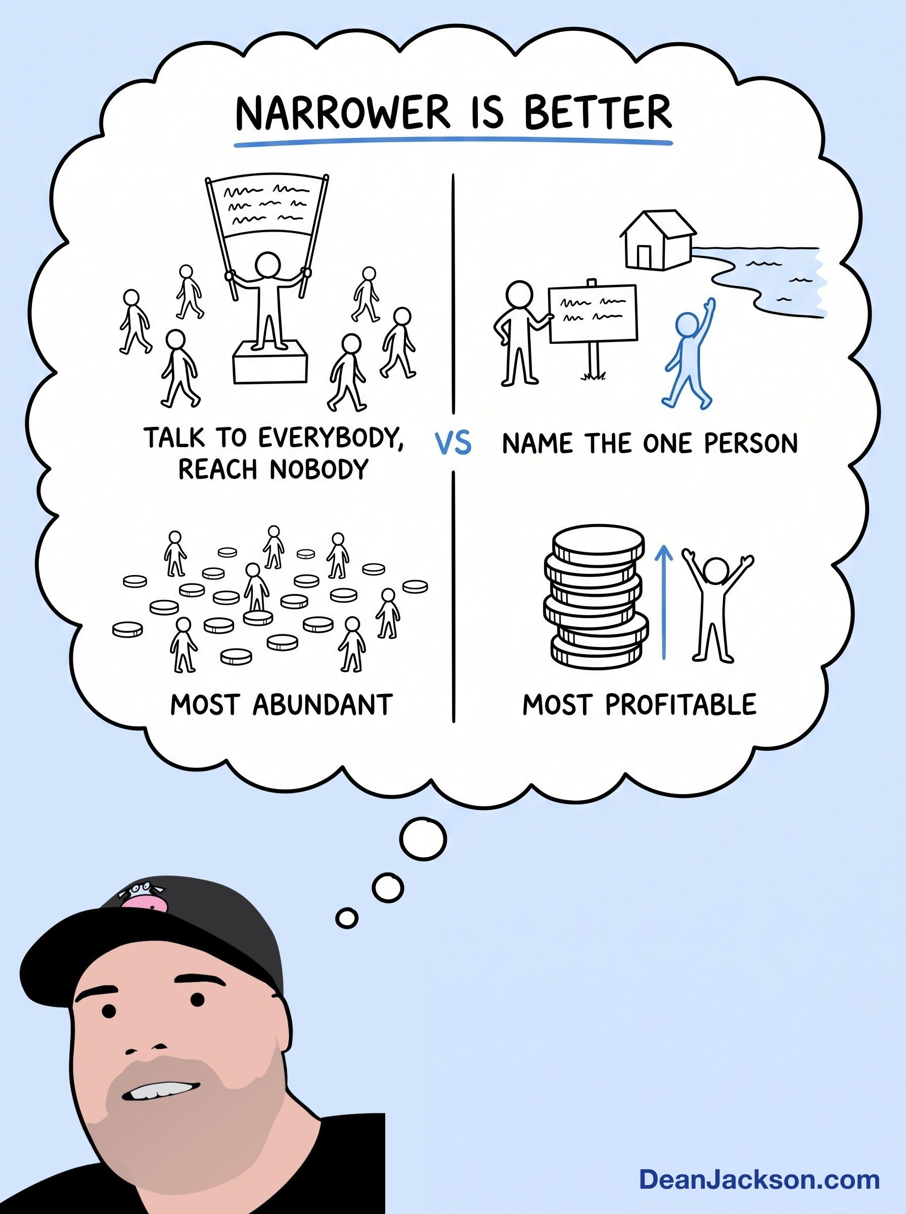 Episode 84 at a glance: Why You Make More Money When You Stop Trying to Sell to Everyone. Key ideas illustrated as stick figures