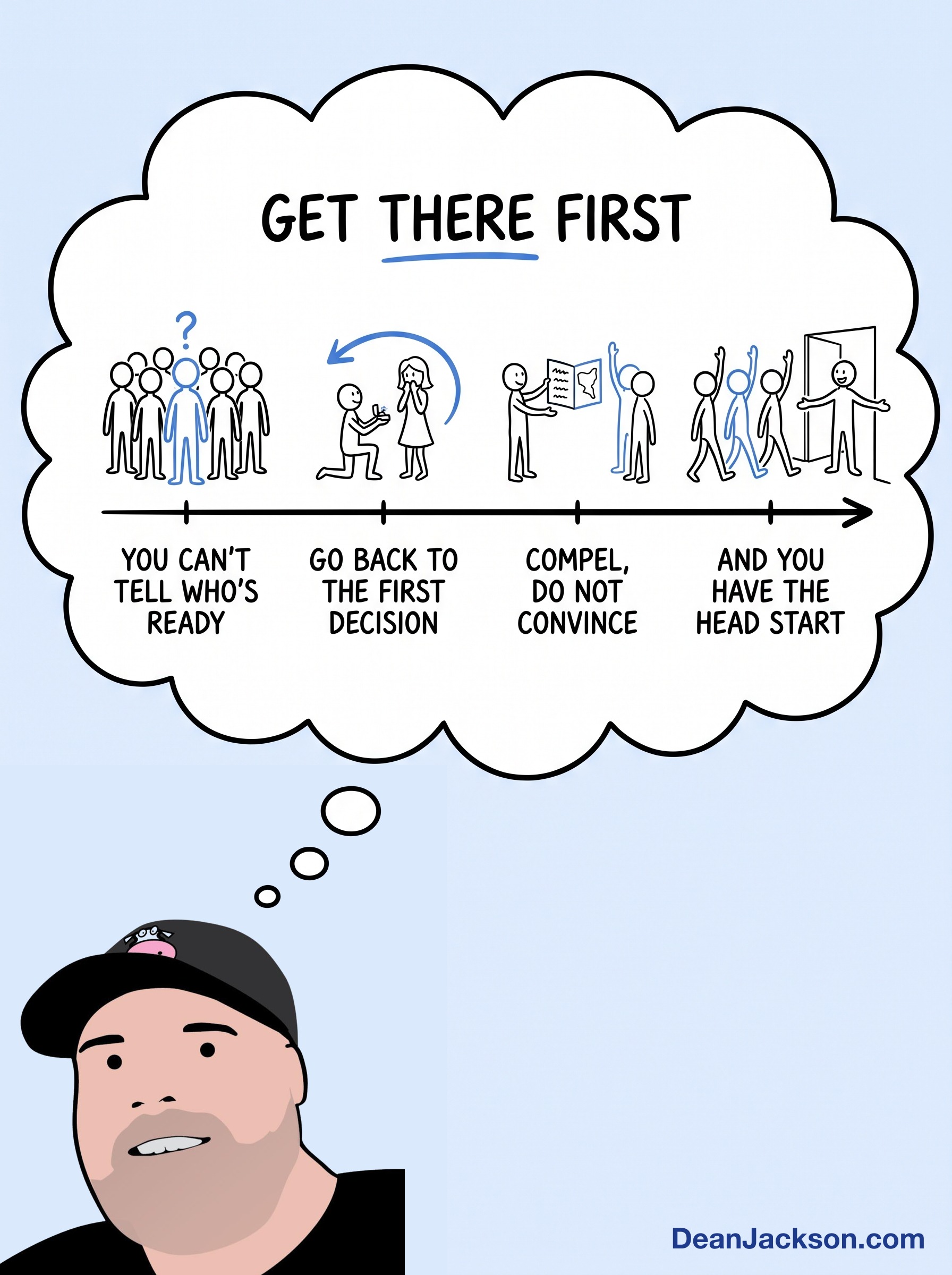 Episode 85 at a glance: Get More Leads: How To Choose The Words That Get You All The Leads You Need. Key ideas illustrated as stick figures