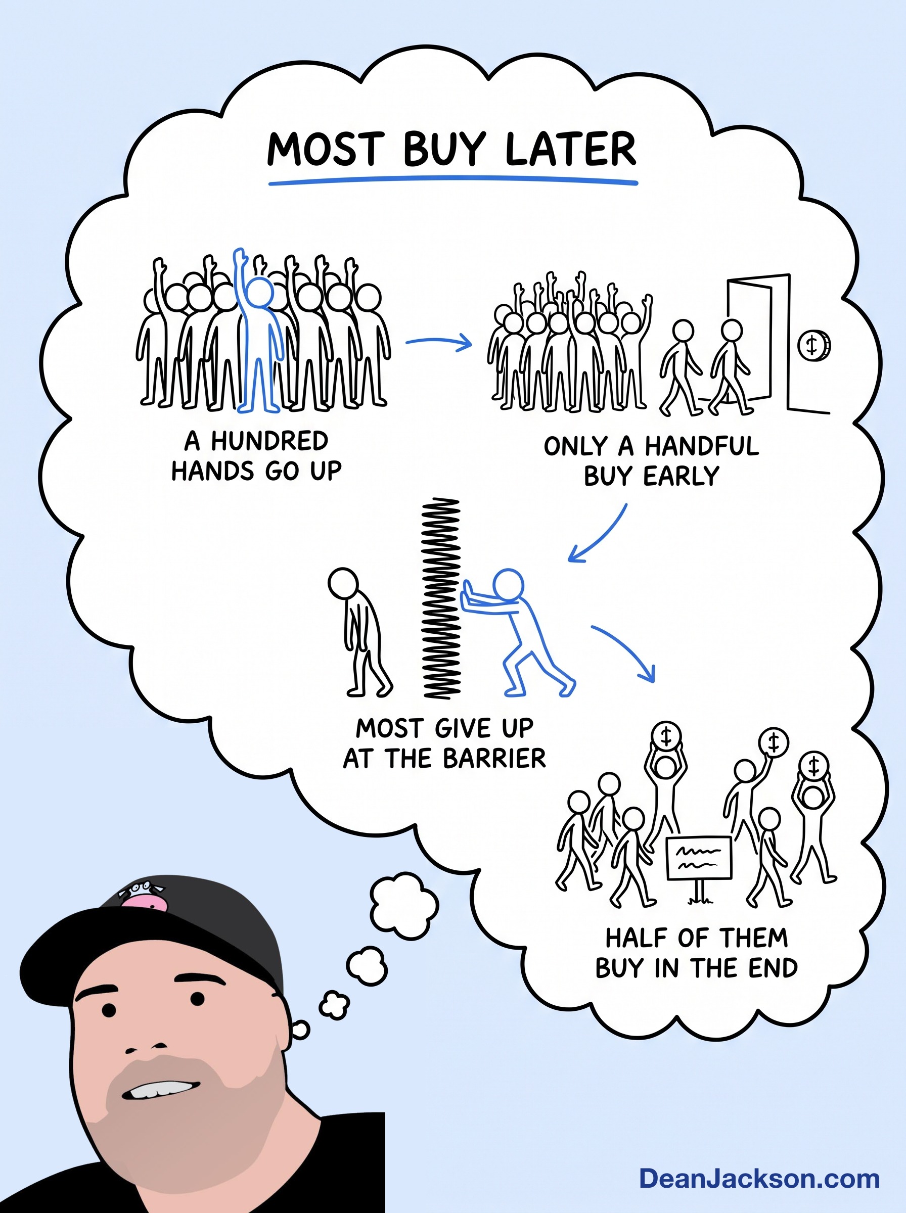 Episode 87 at a glance: 100 Leads Are Worth More Than You Think. Here’s the Math.. Key ideas illustrated as stick figures